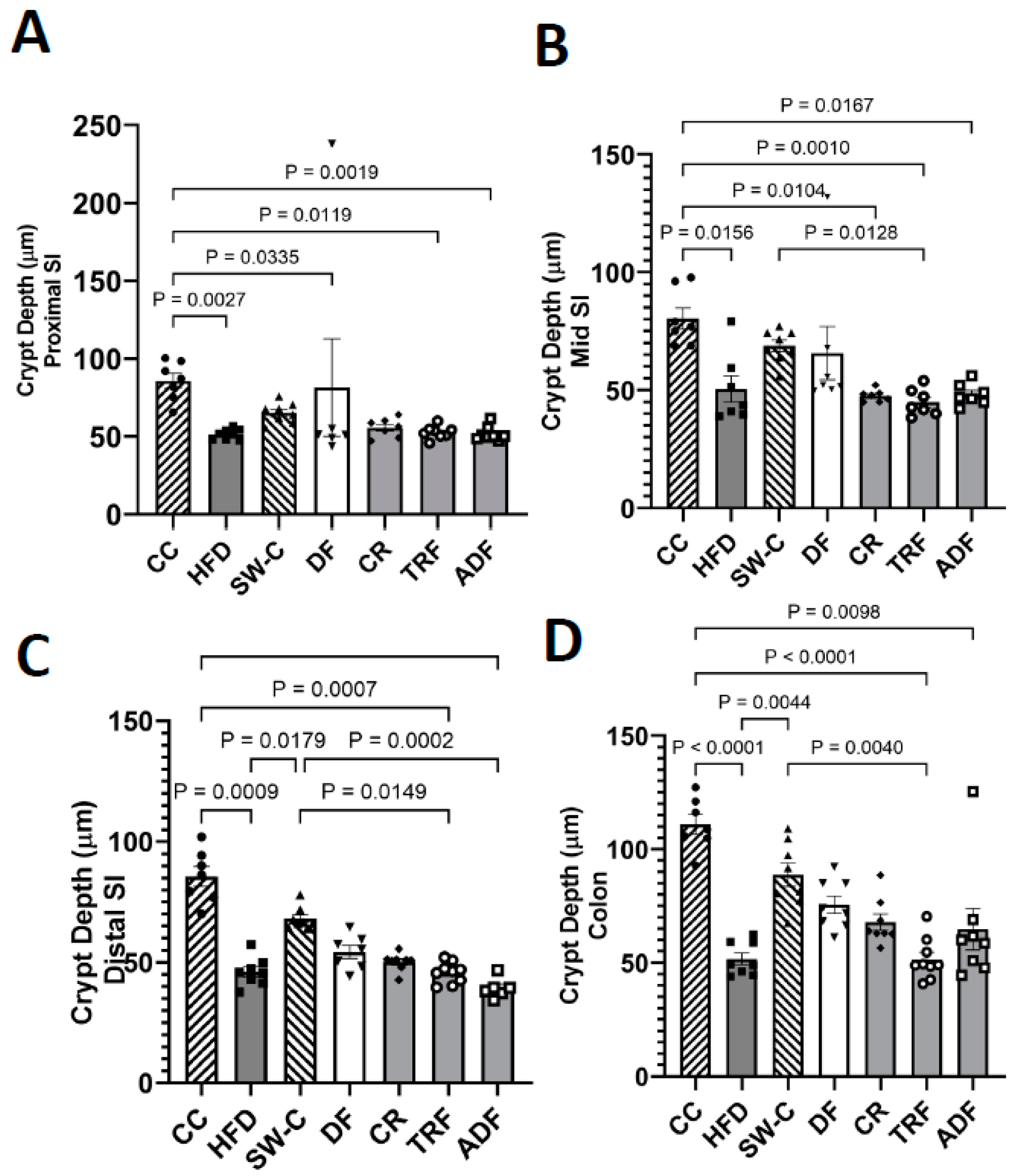 Medicines 10 00018 g004 Medicines 10 00018 g004