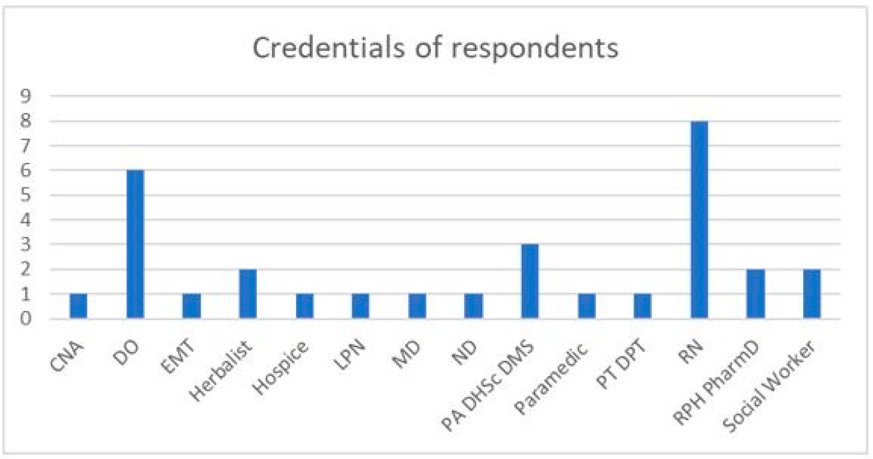 Medicines 10 00020 g001 Medicines 10 00020 g001