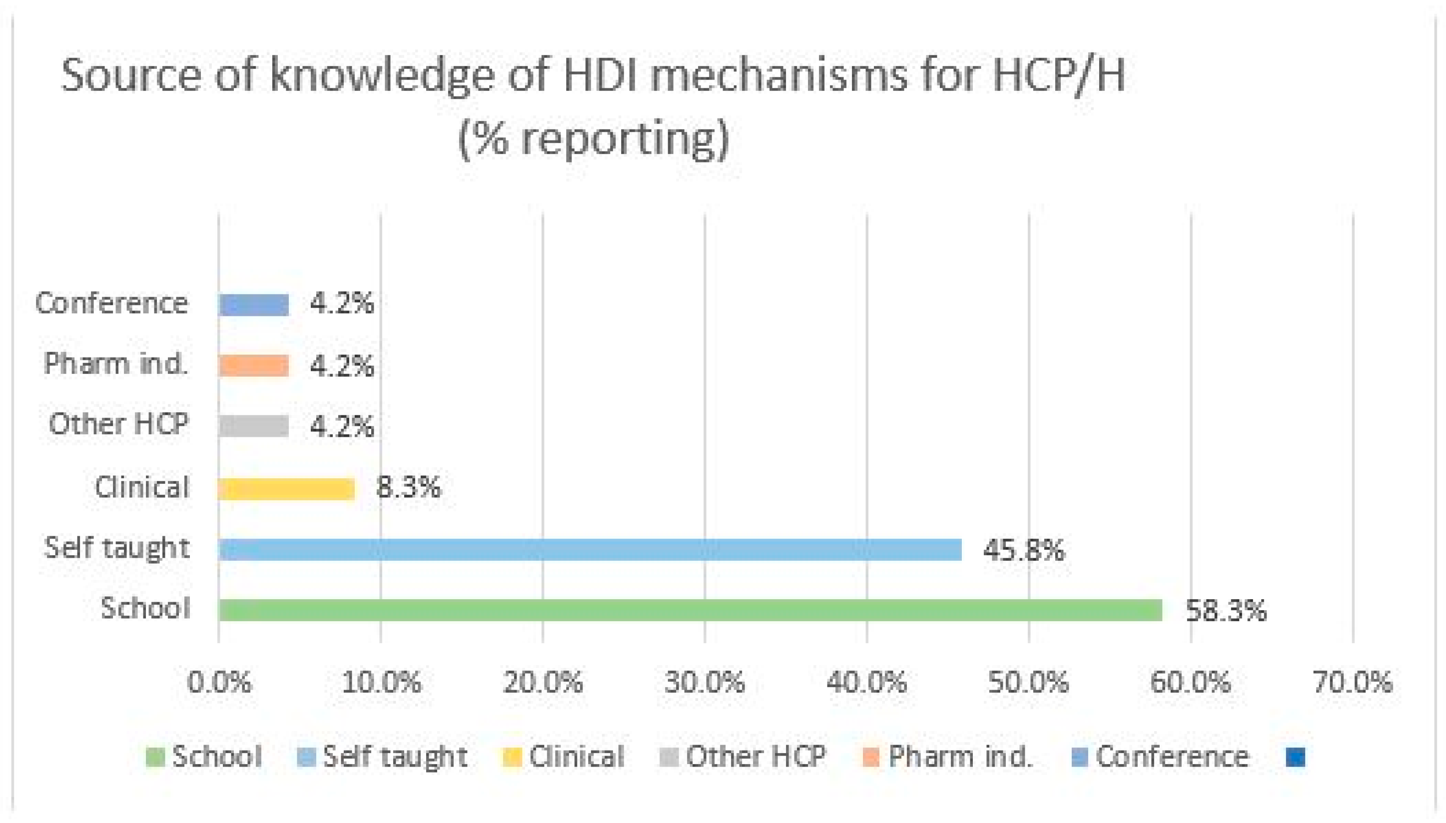 Medicines 10 00020 g002 Medicines 10 00020 g002