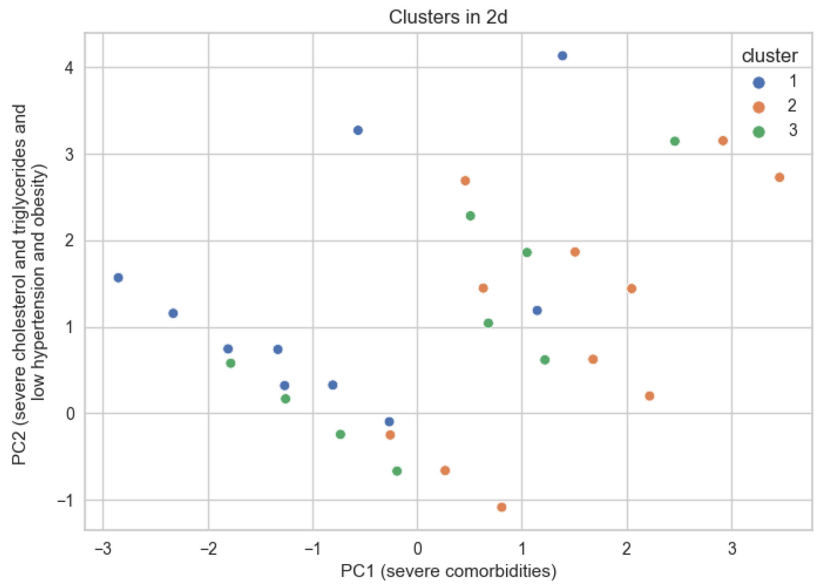 Medicines 10 00026 g007