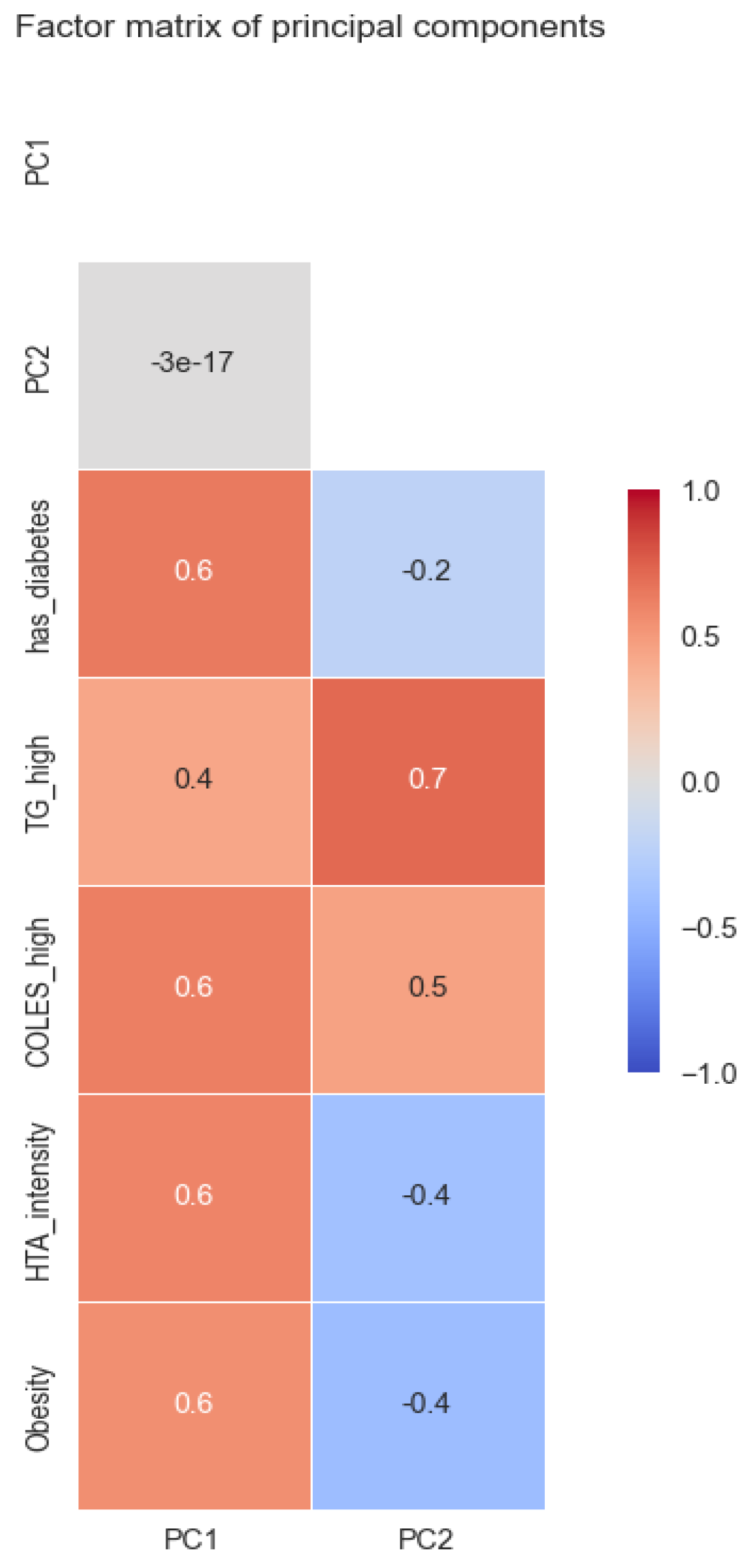 Medicines 10 00026 g008
