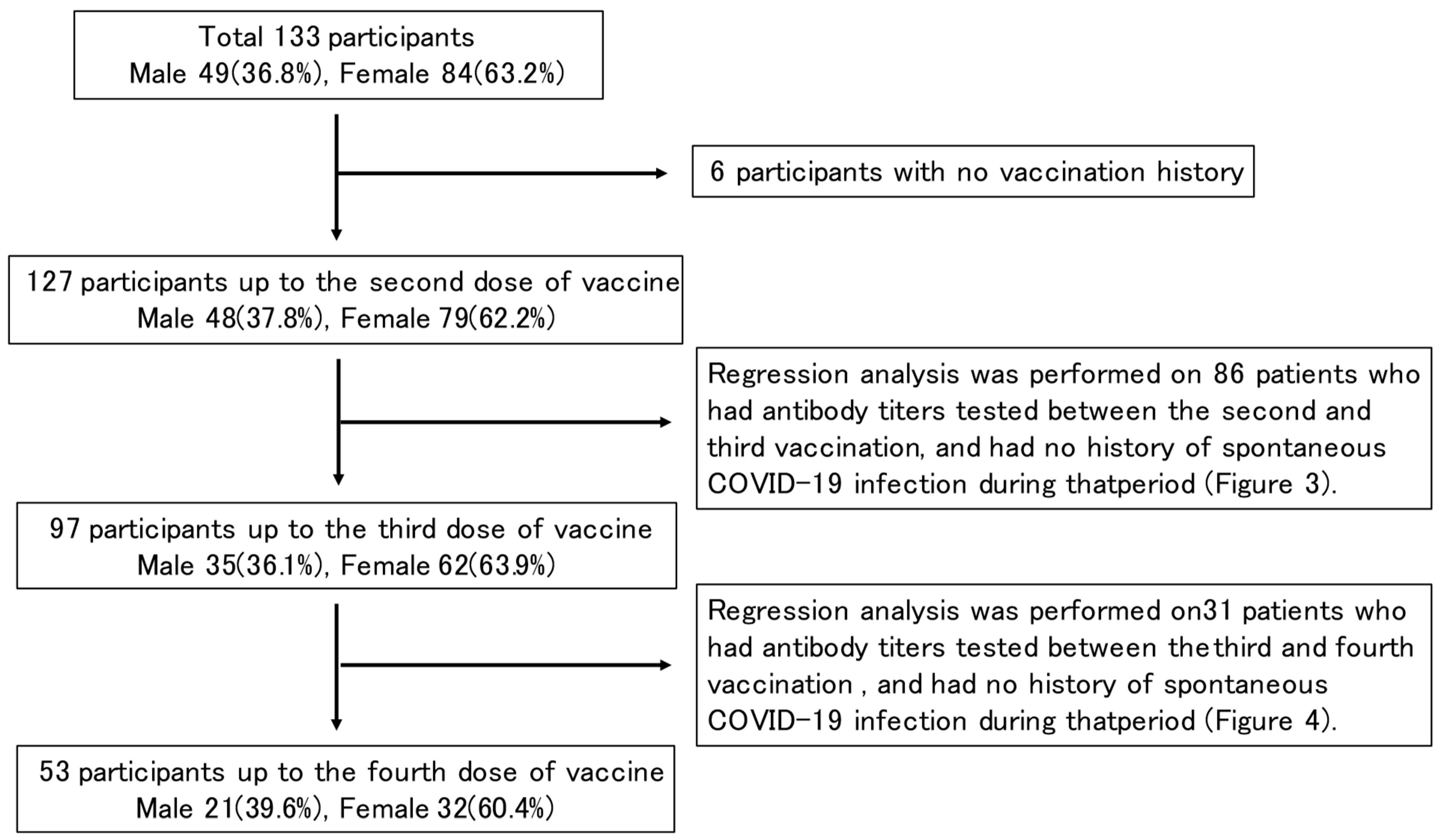 Medicines 10 00027 g001 550