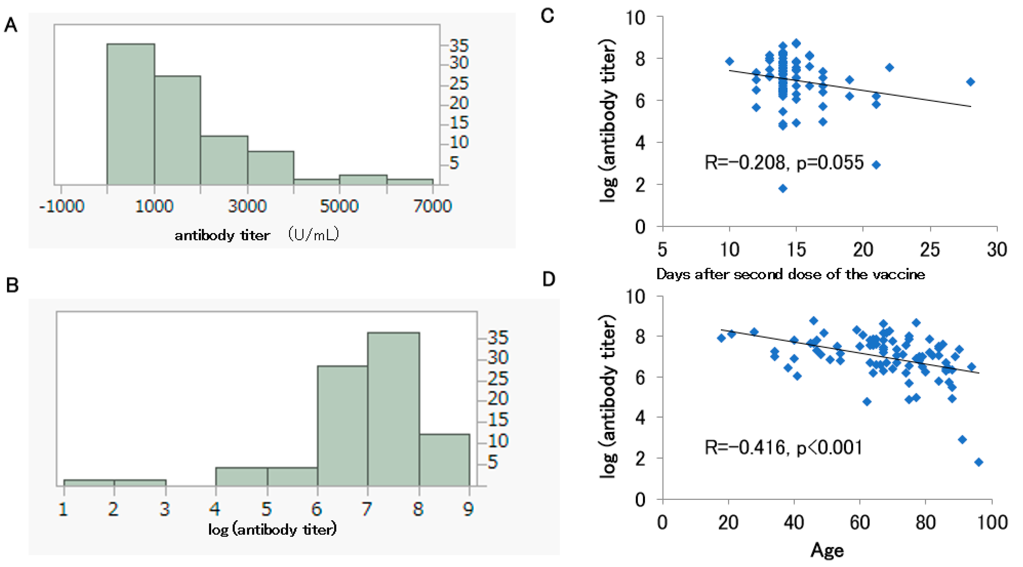 Medicines 10 00027 g003 550