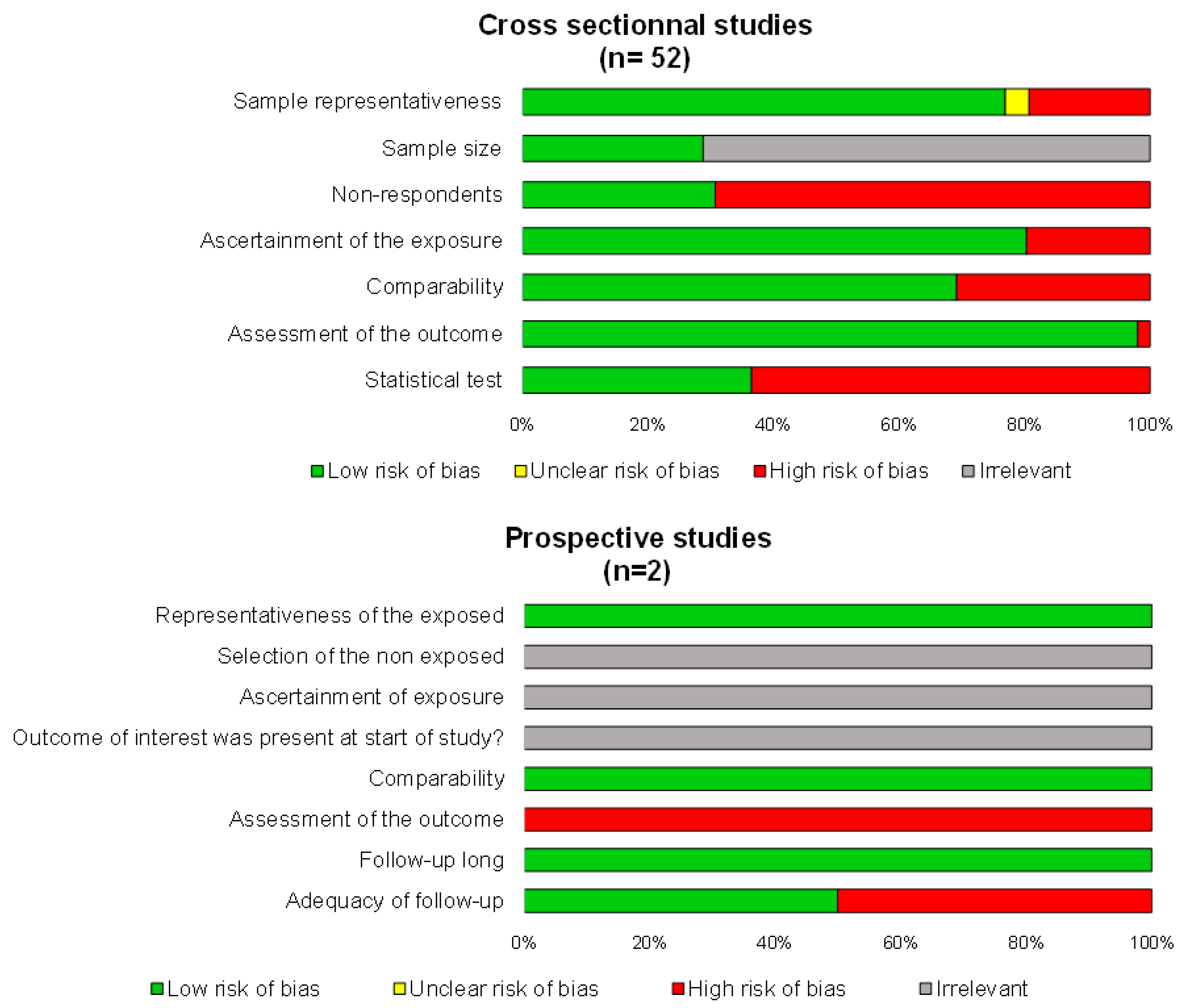 Medicines 10 00029 g002