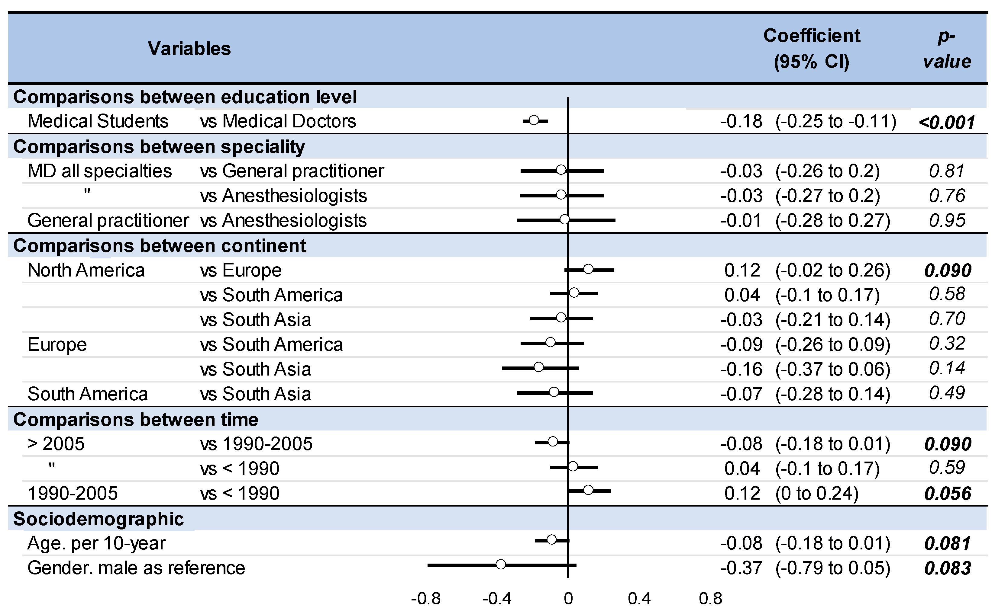 Medicines 10 00029 g005