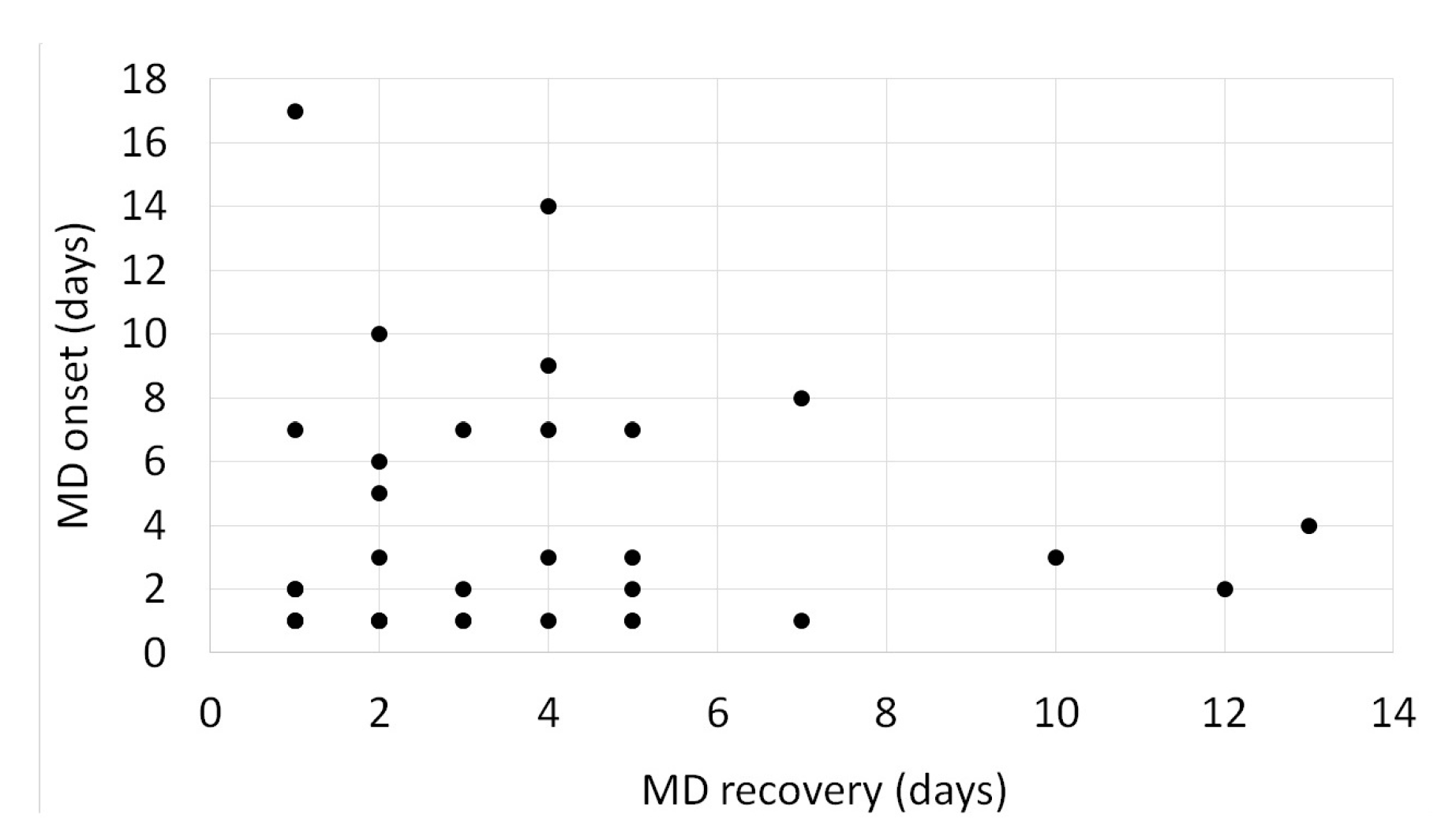 Medicines 10 00033 g004