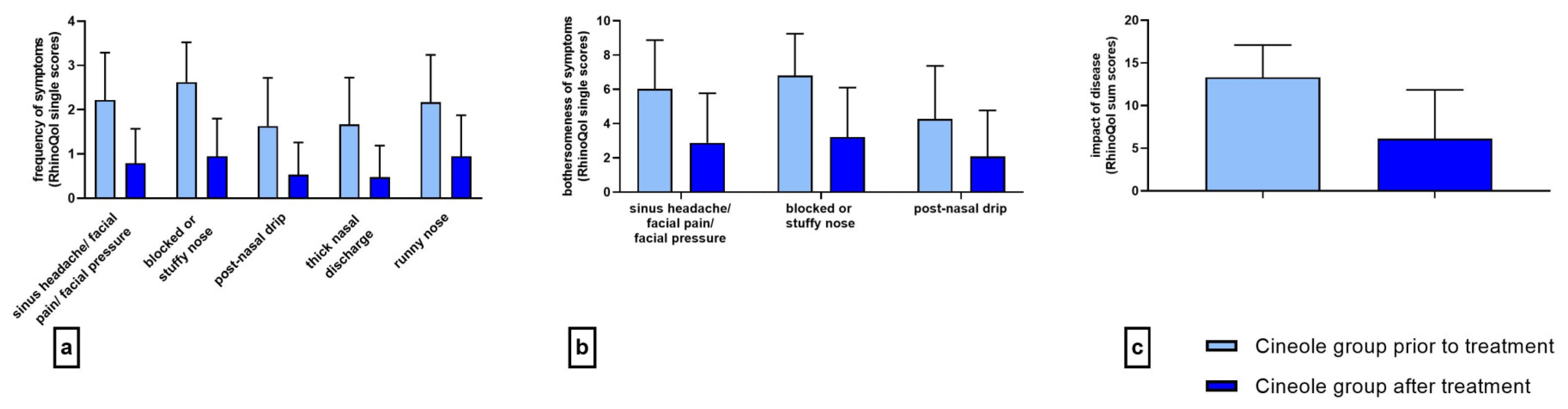 Medicines 10 00037 g001