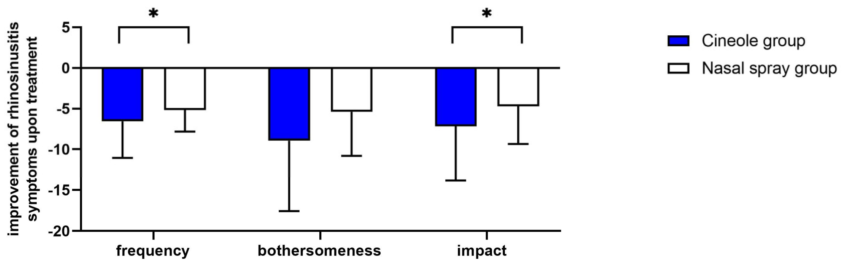 Medicines 10 00037 g002