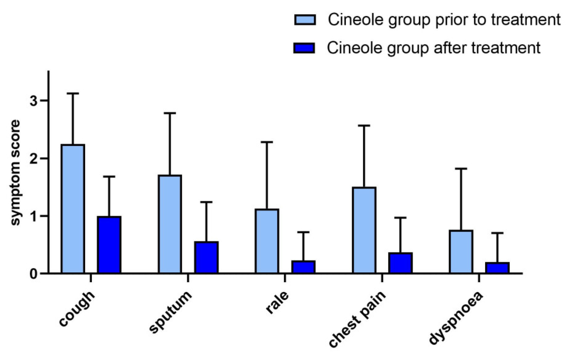 Medicines 10 00037 g003