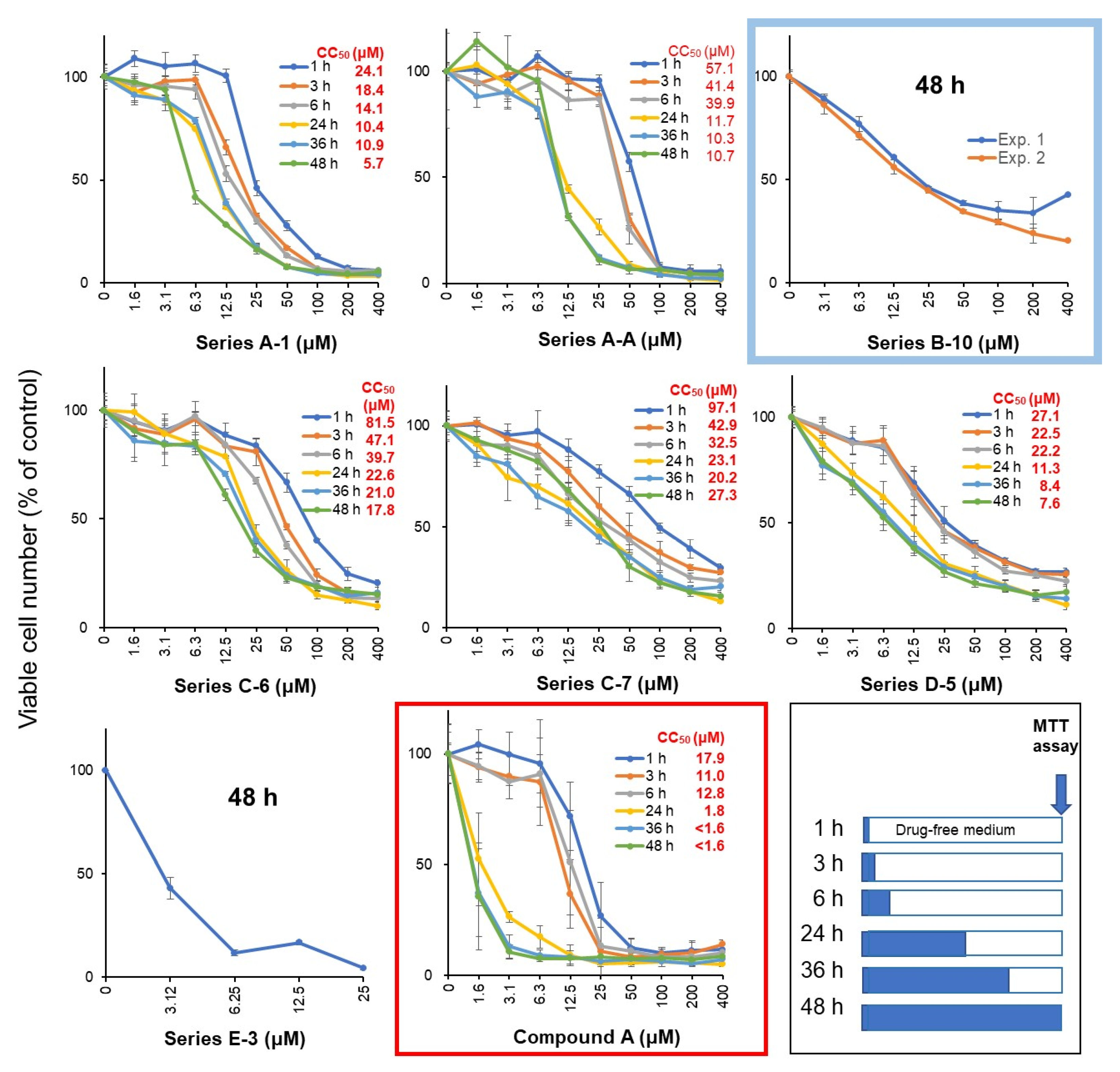 Medicines 10 00043 g002