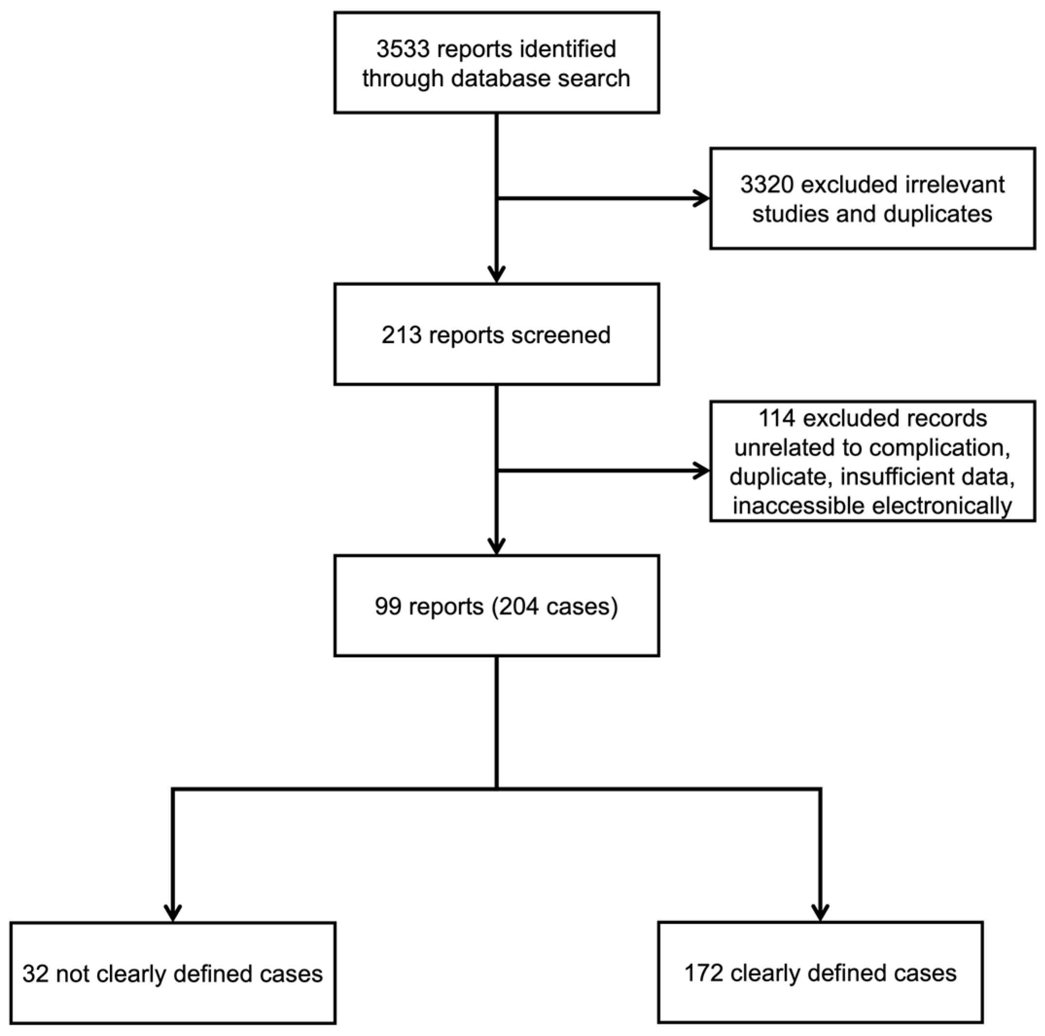 gabapentin jerking movements