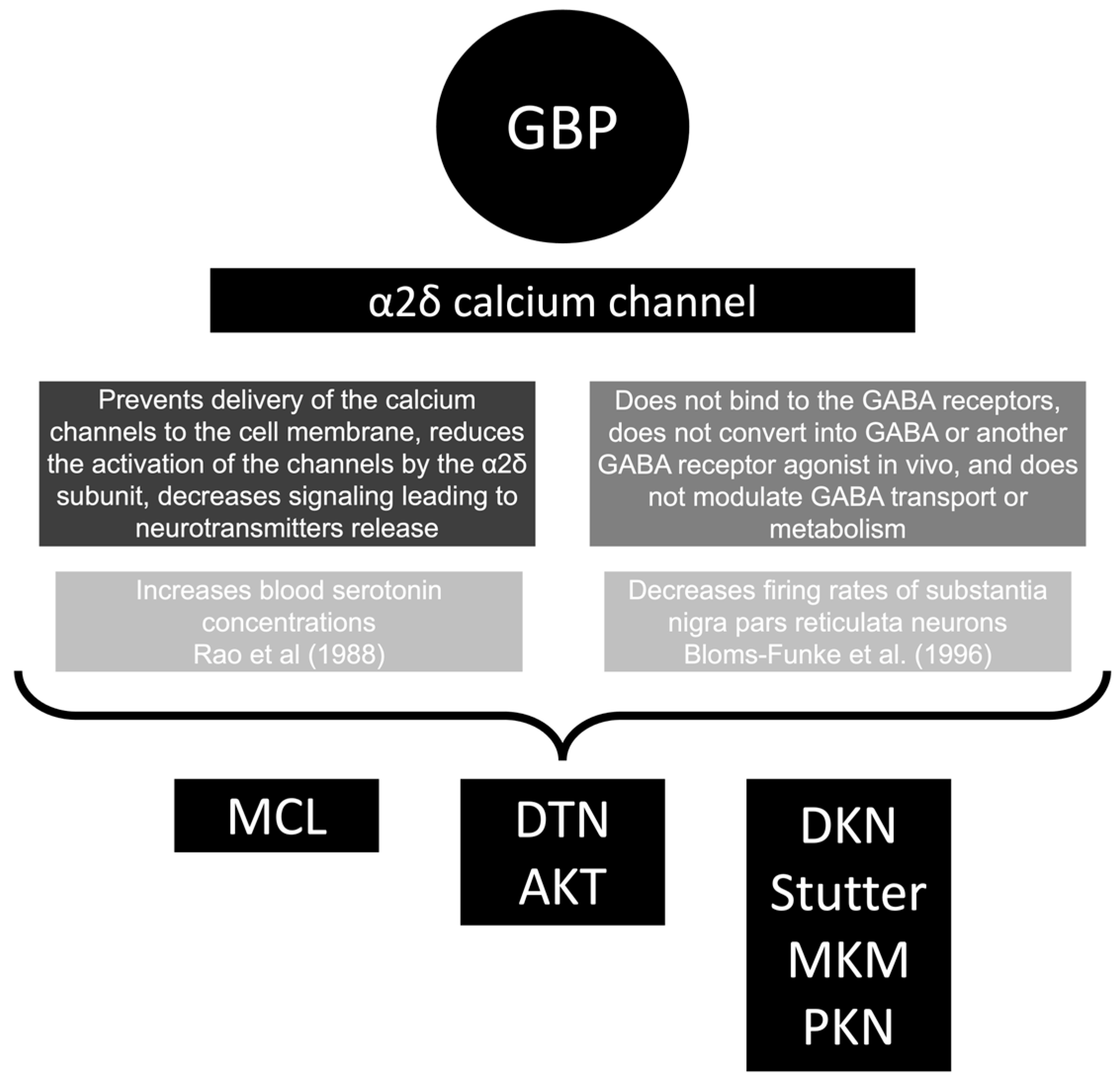 mgl gabapentin class