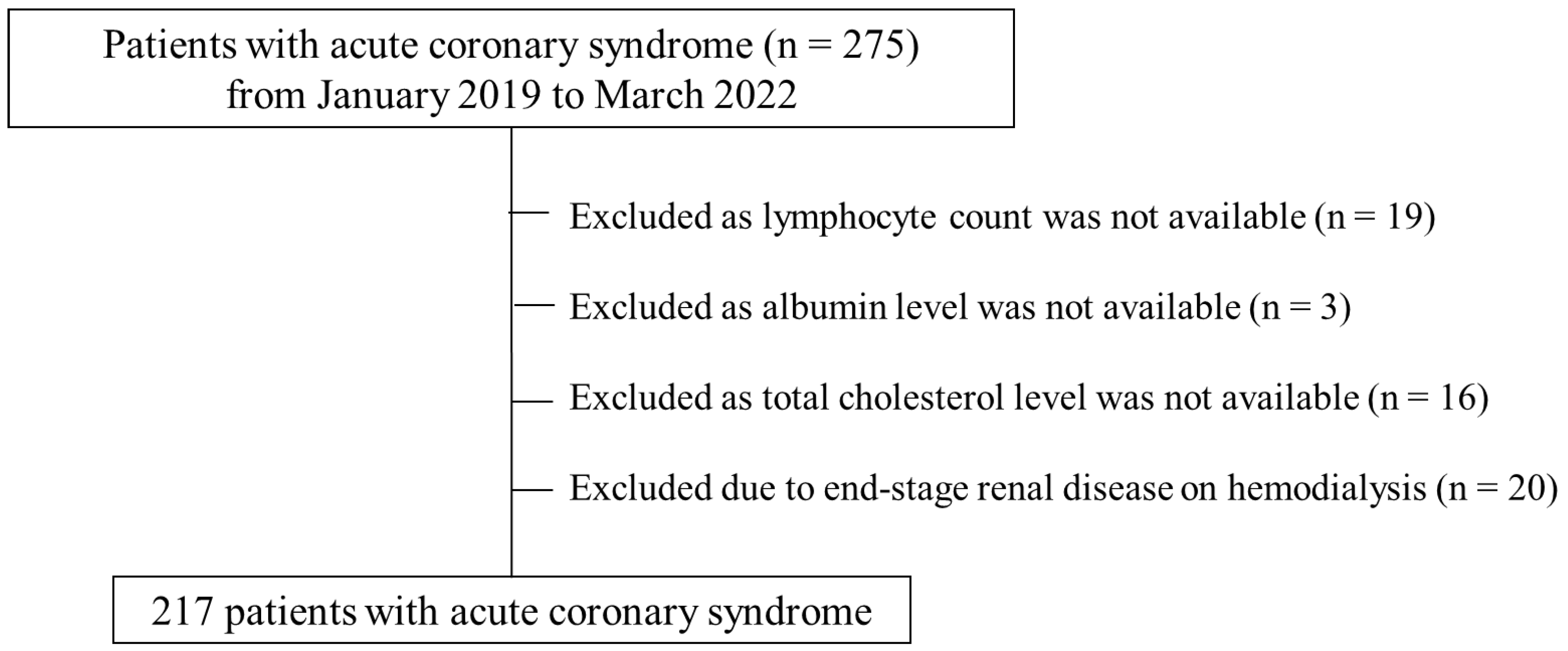 Medicines 10 00062 g001