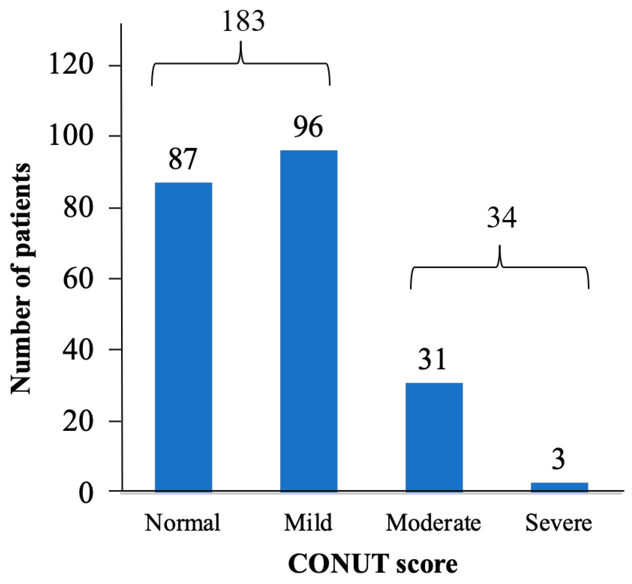 Medicines 10 00062 g002