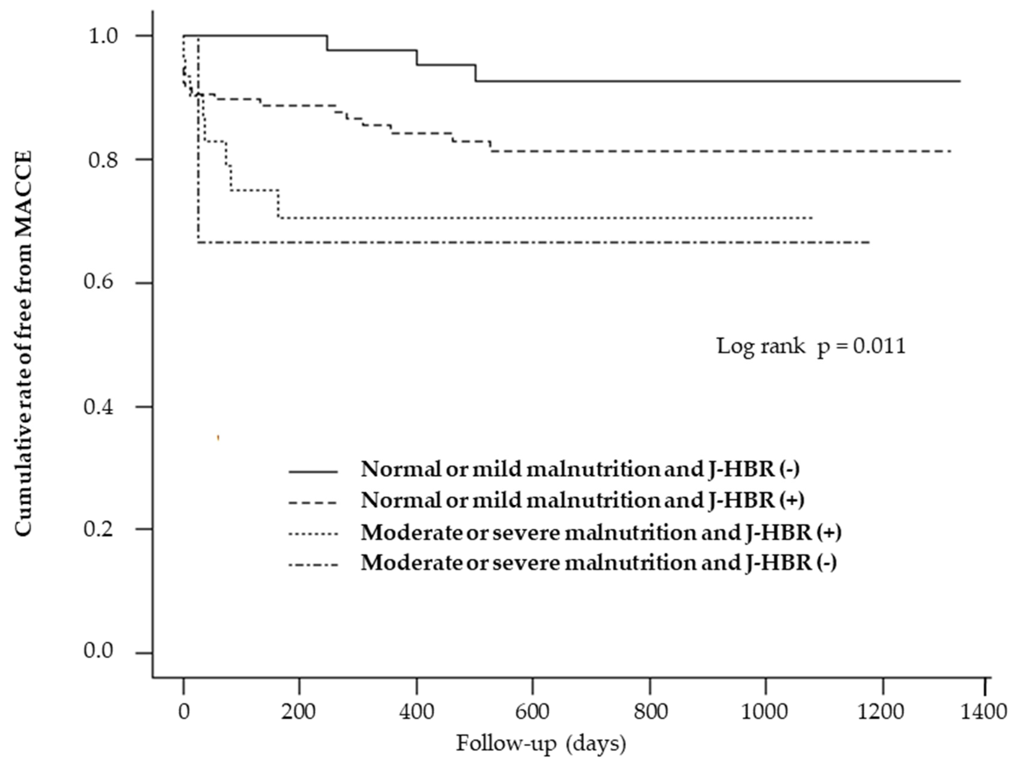 Medicines 10 00062 g004