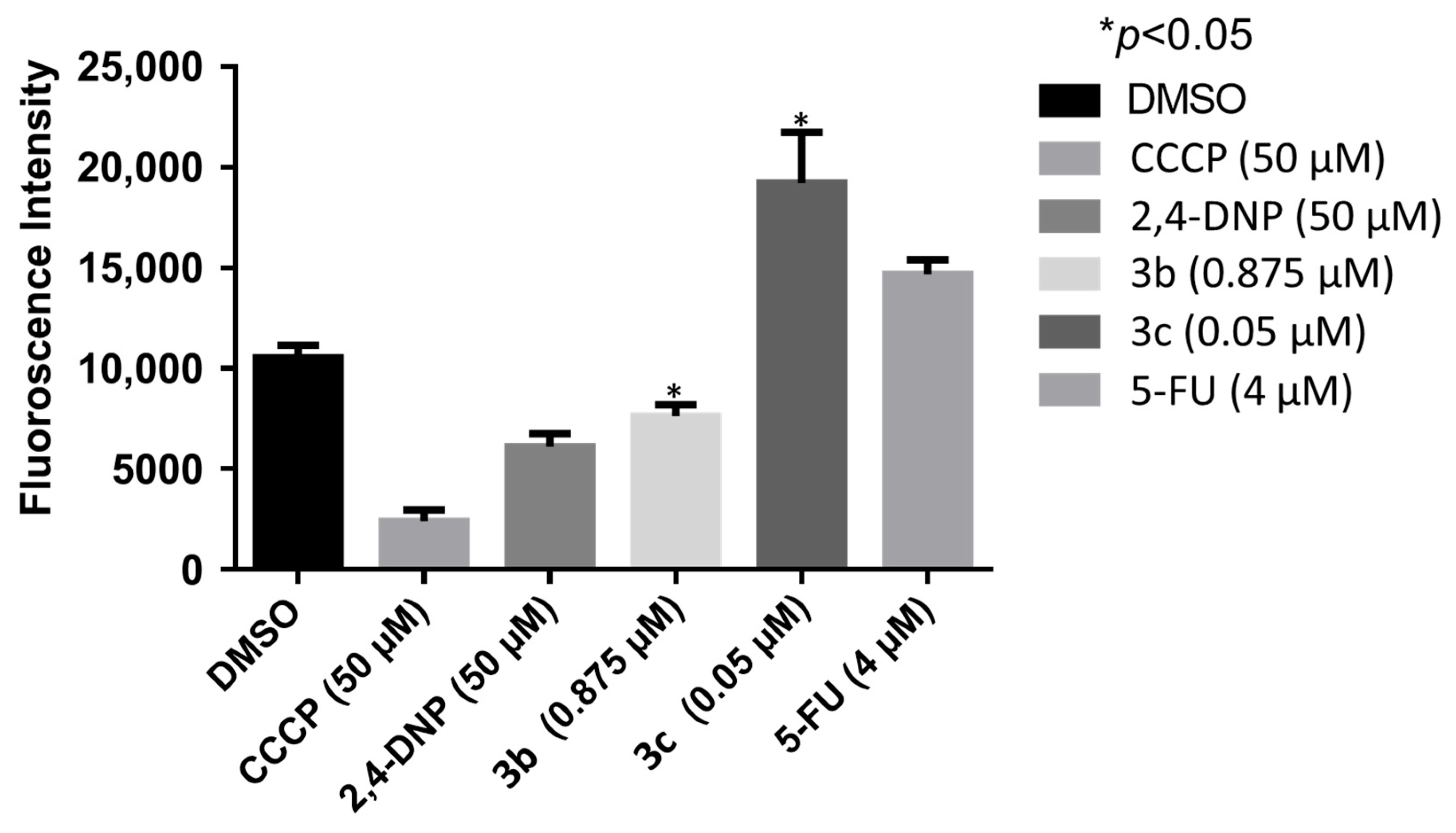Medicines 11 00003 g005