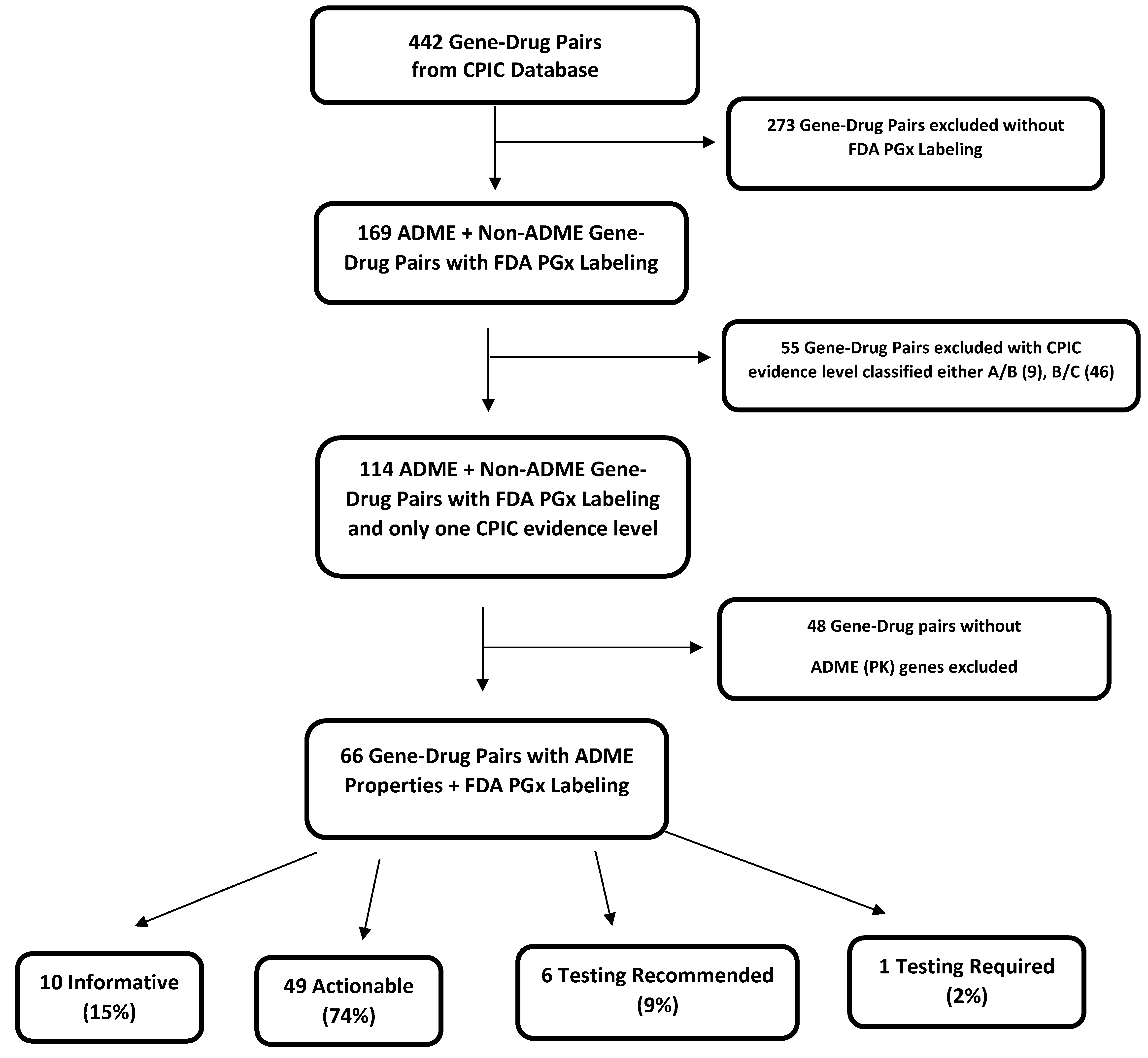 Medicines 11 00006 g001