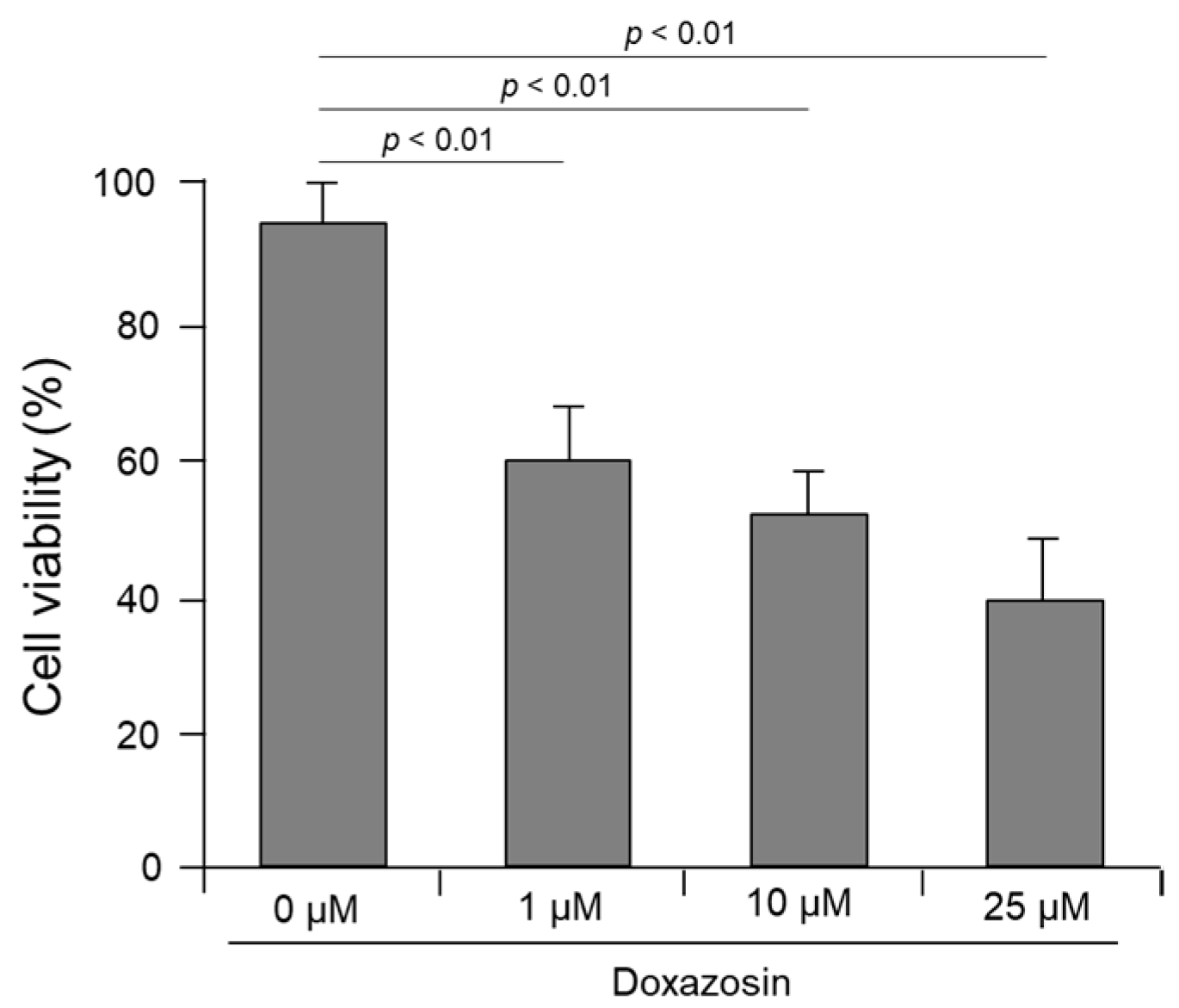 Medicines 11 00007 g005 Medicines 11 00007 g005