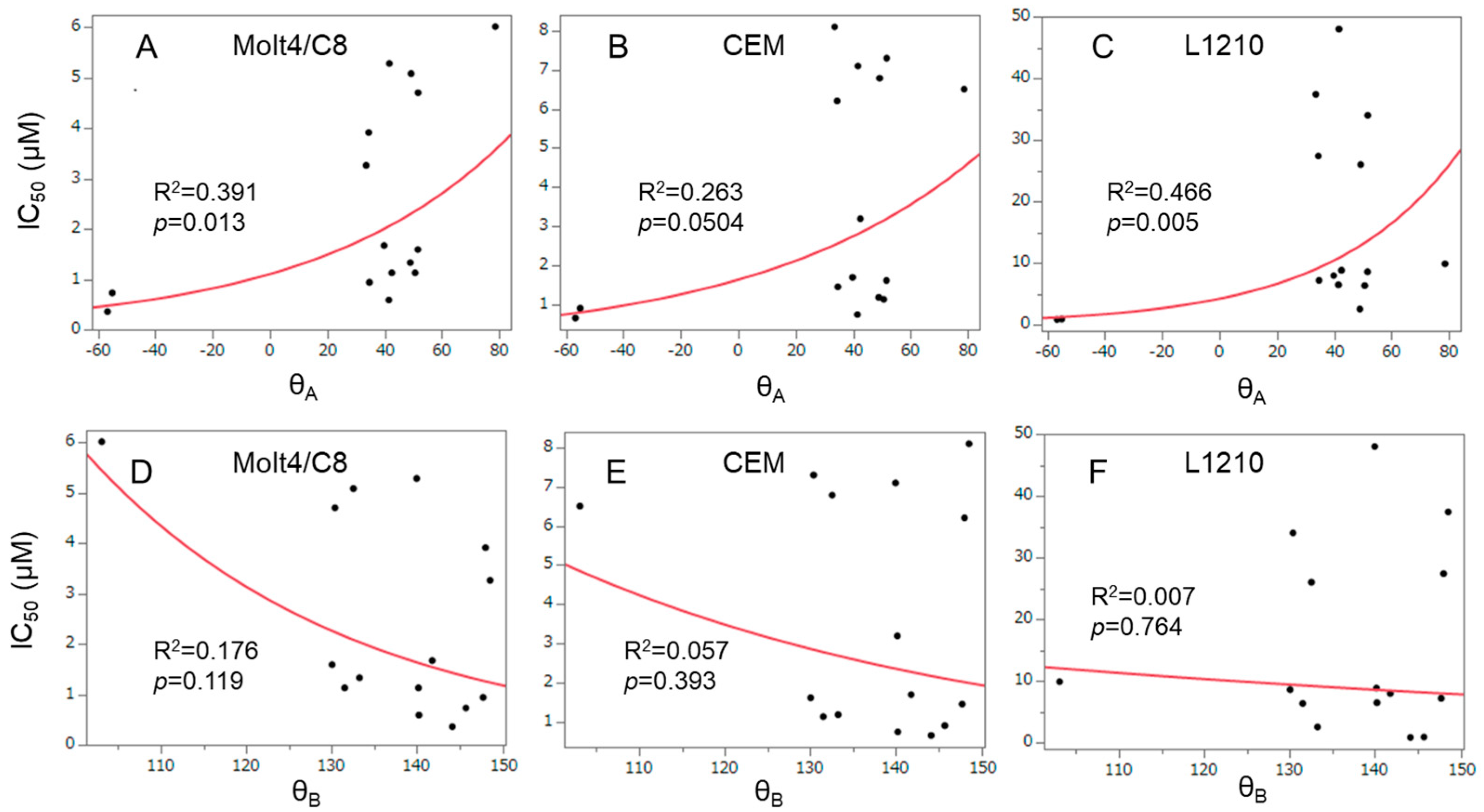 Medicines 11 00019 g004