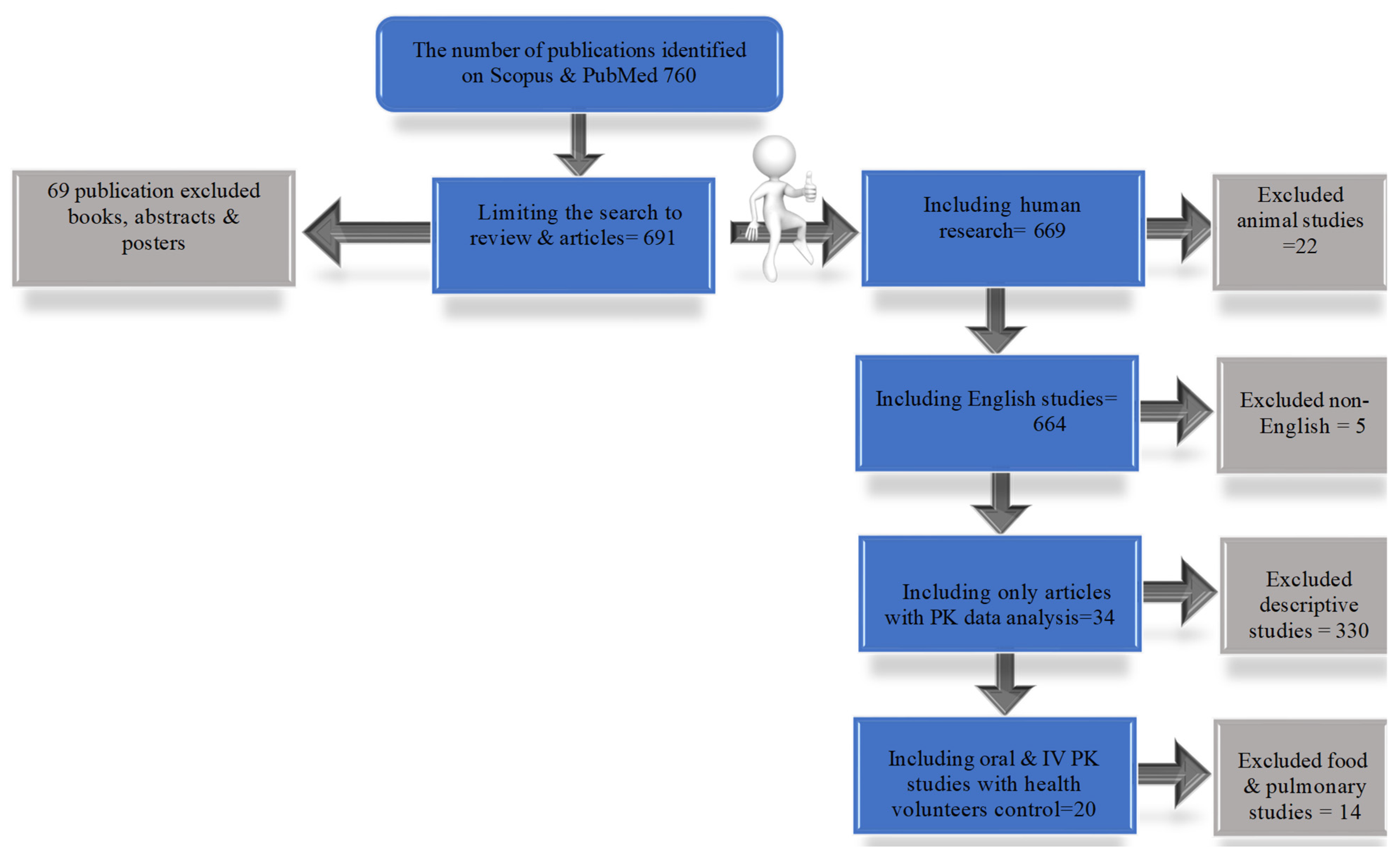 Medicines 12 00001 g001