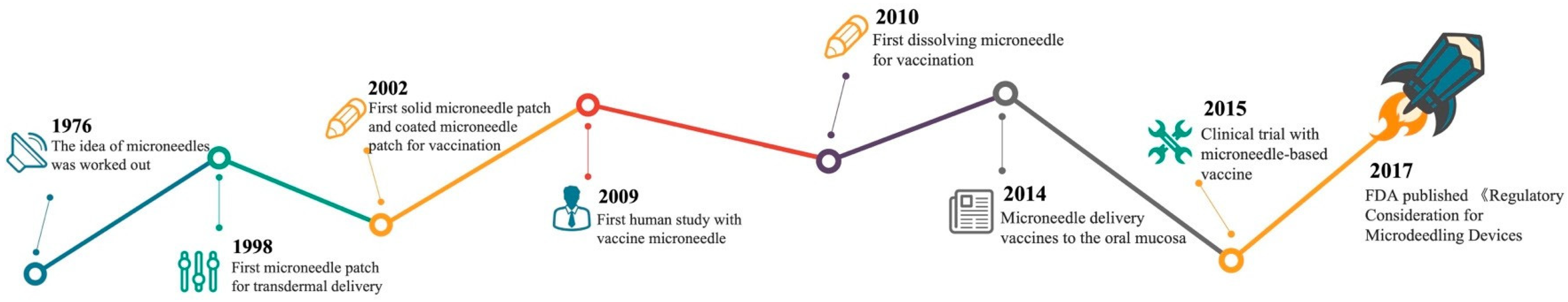 Medicines 12 00004 g003 Medicines 12 00004 g003