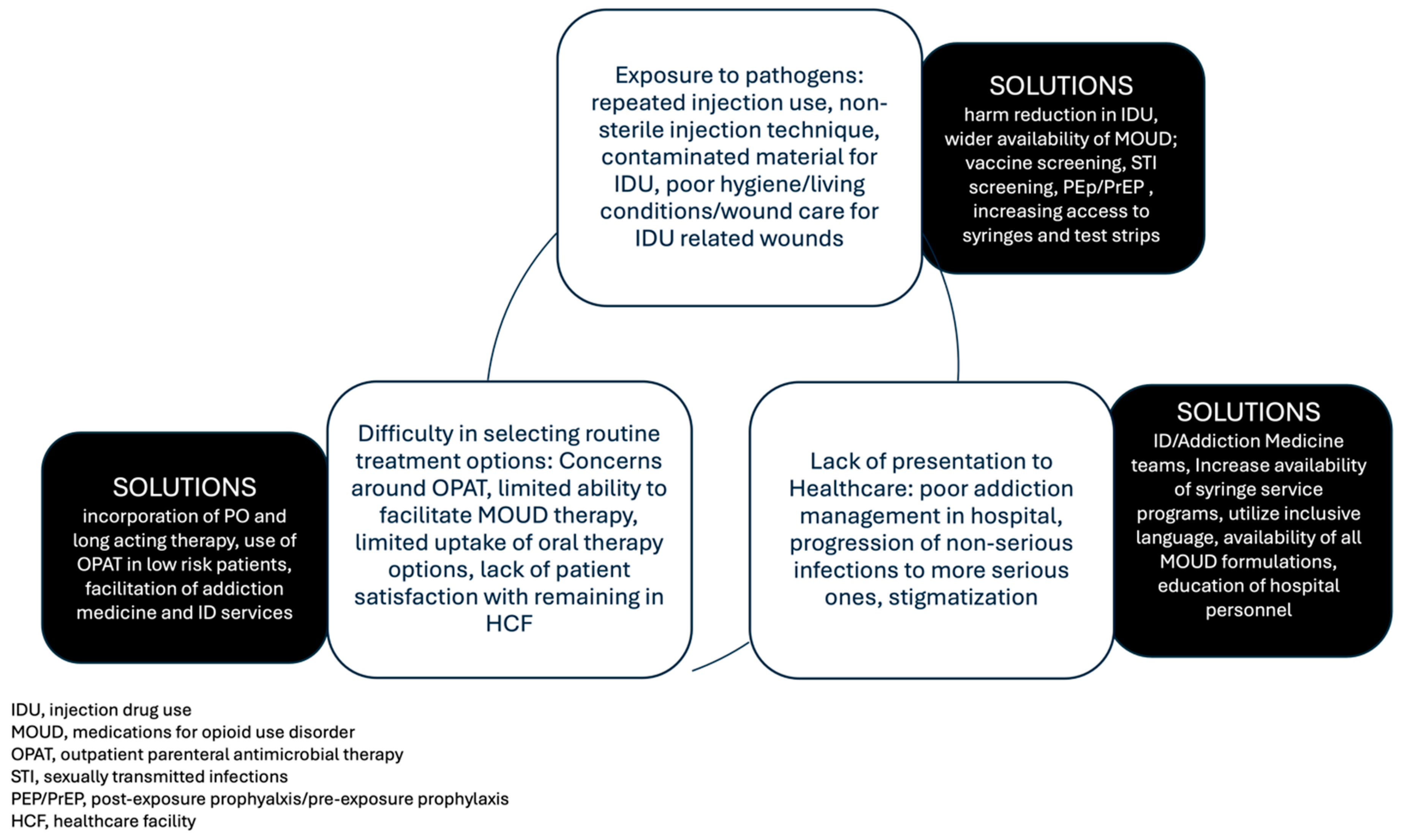 Medicines 12 00008 g001 Medicines 12 00008 g001