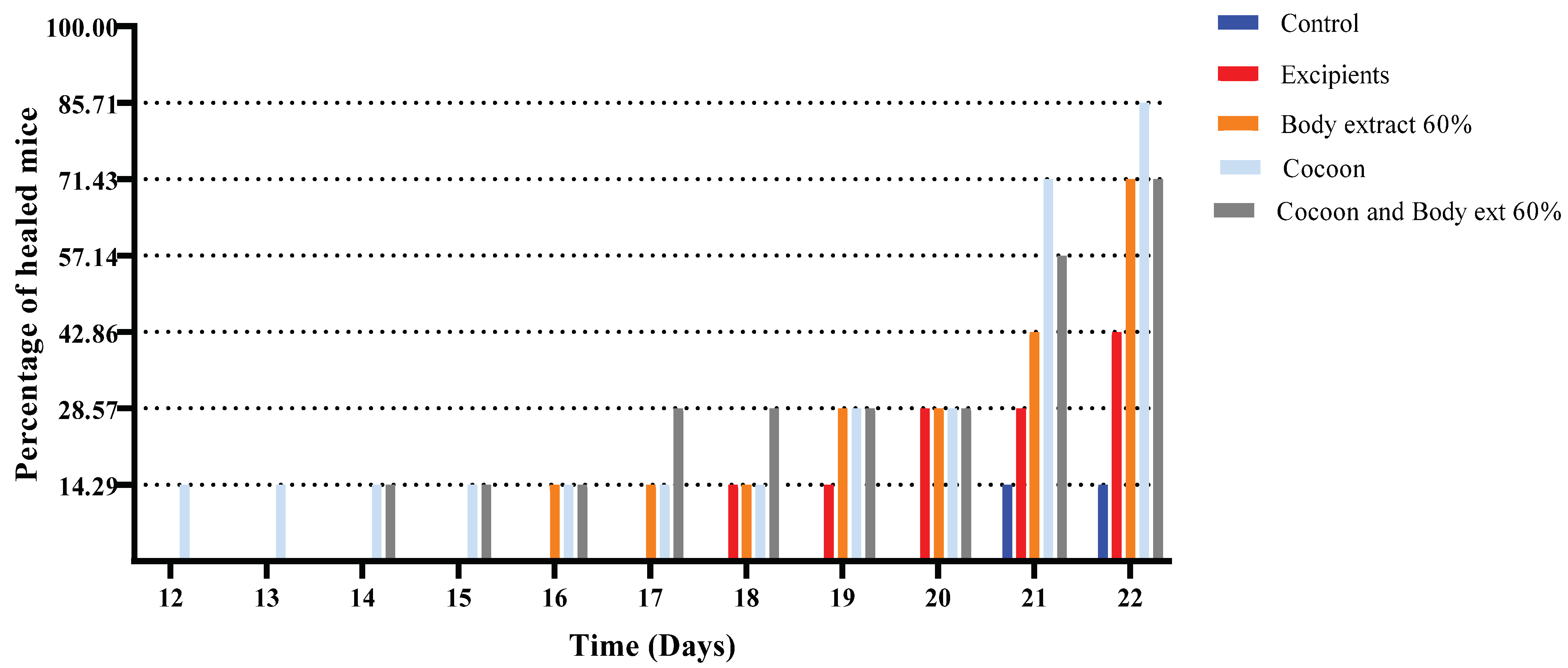 Medicines 12 00011 g004