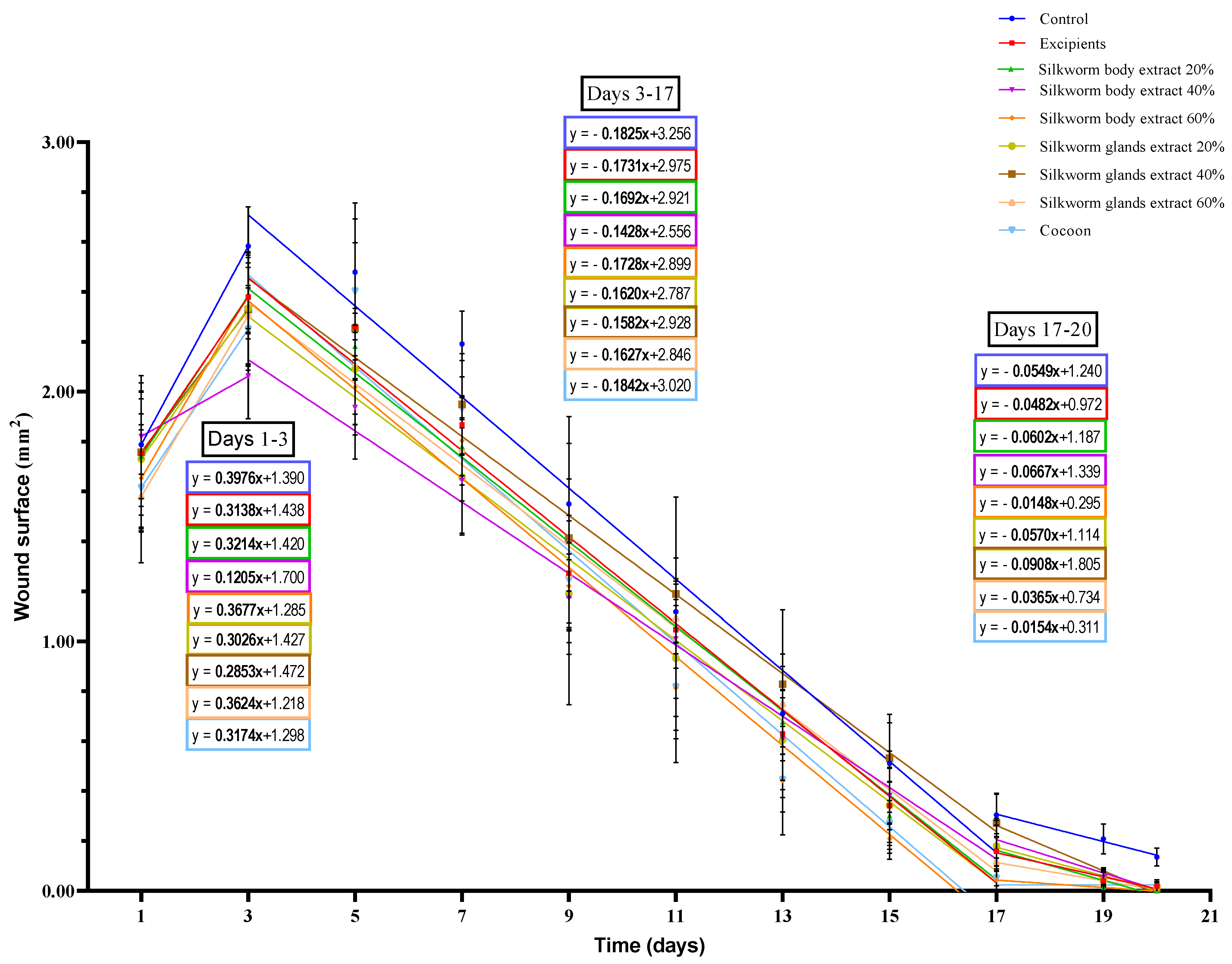 Medicines 12 00011 g005