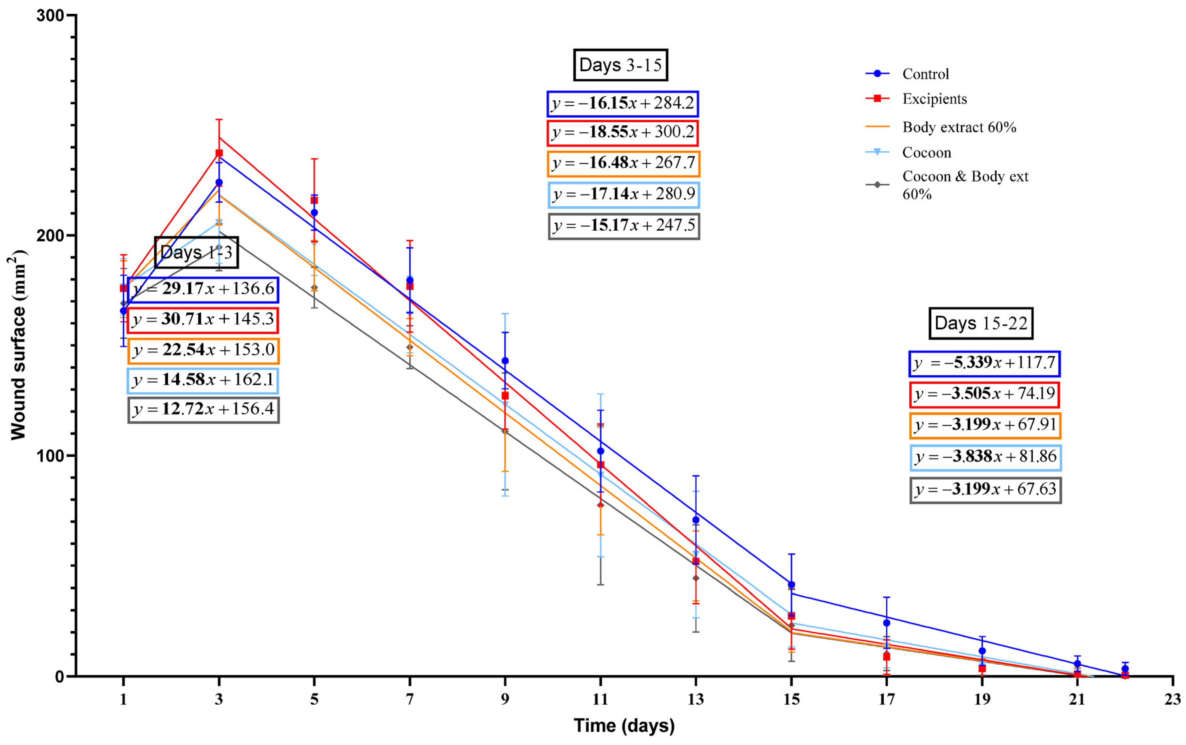 Medicines 12 00011 g006