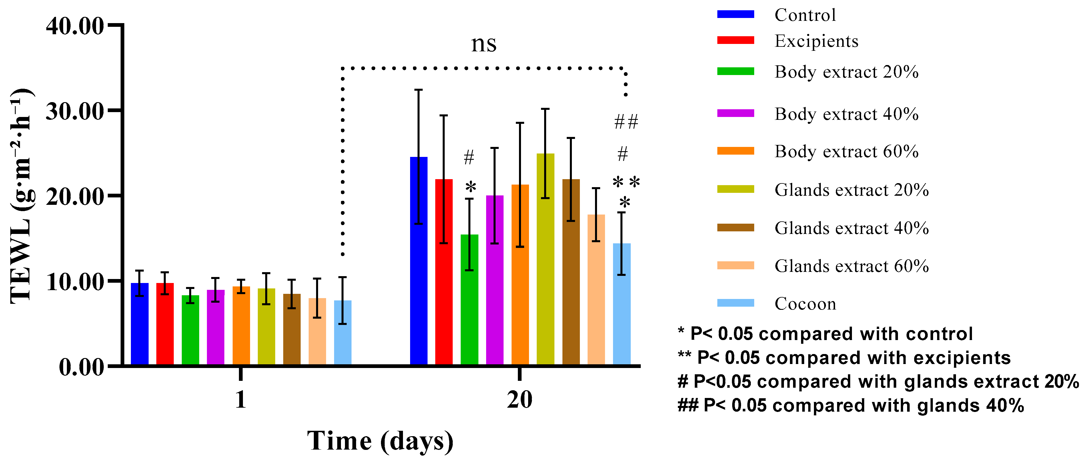 Medicines 12 00011 g009