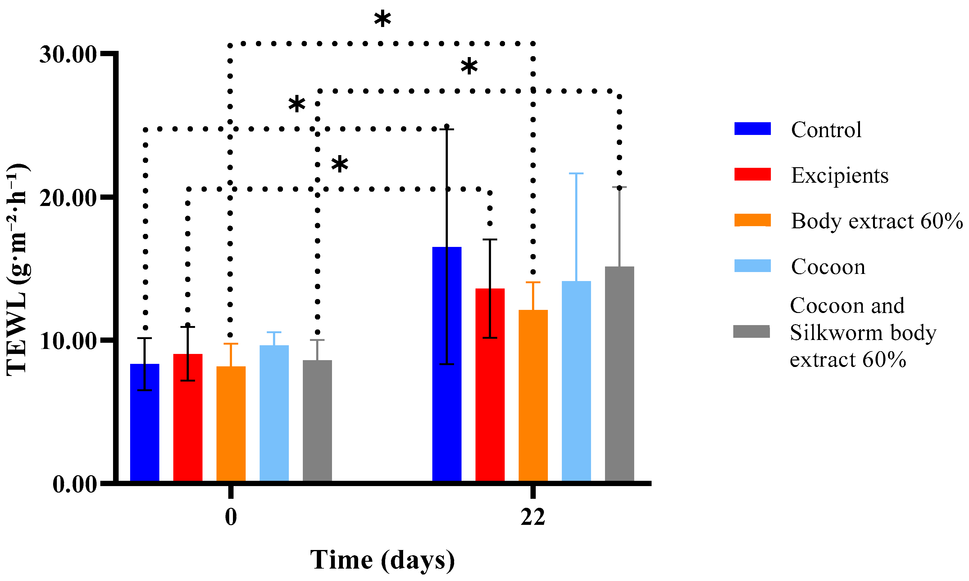Medicines 12 00011 g010