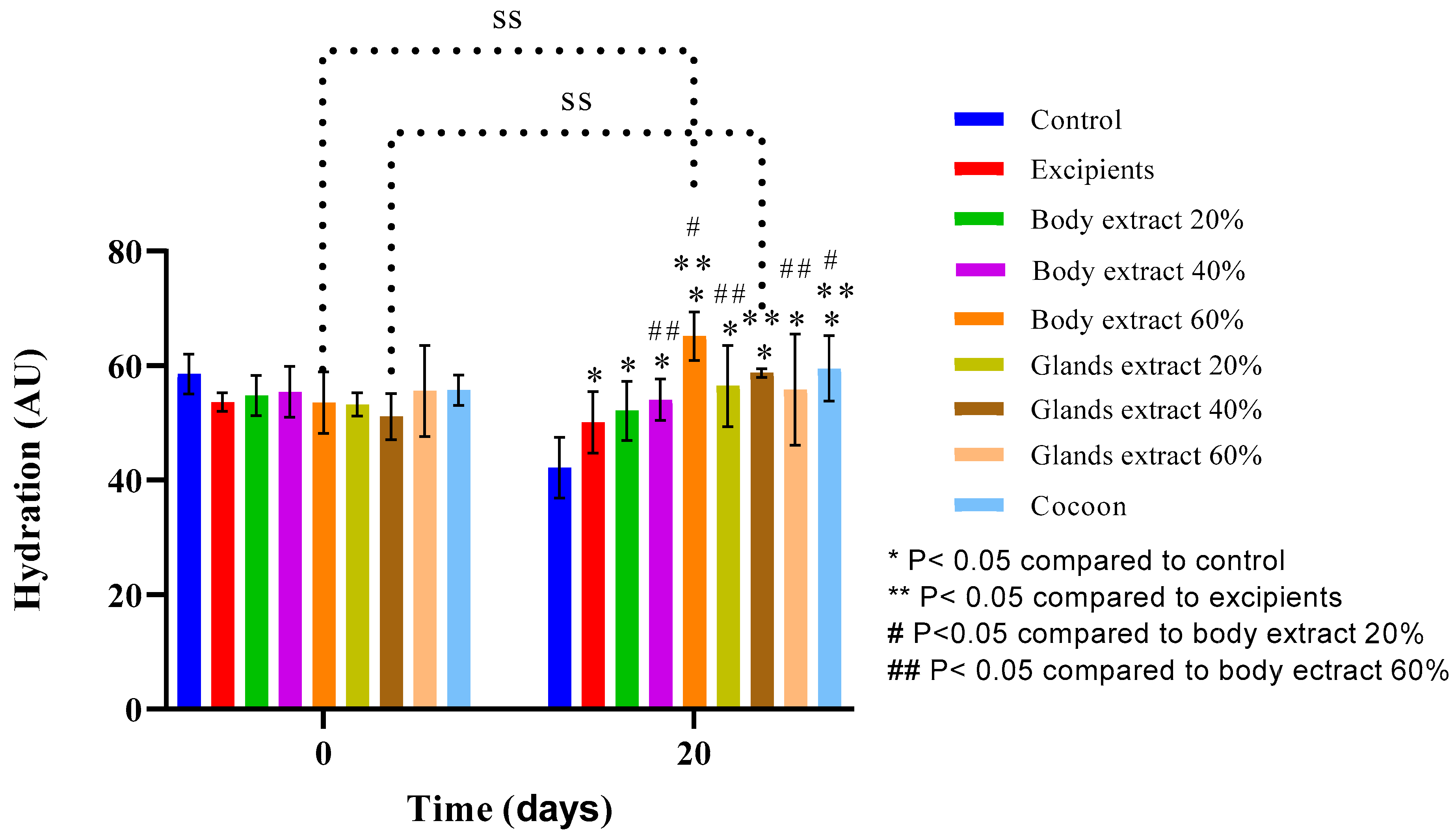 Medicines 12 00011 g011