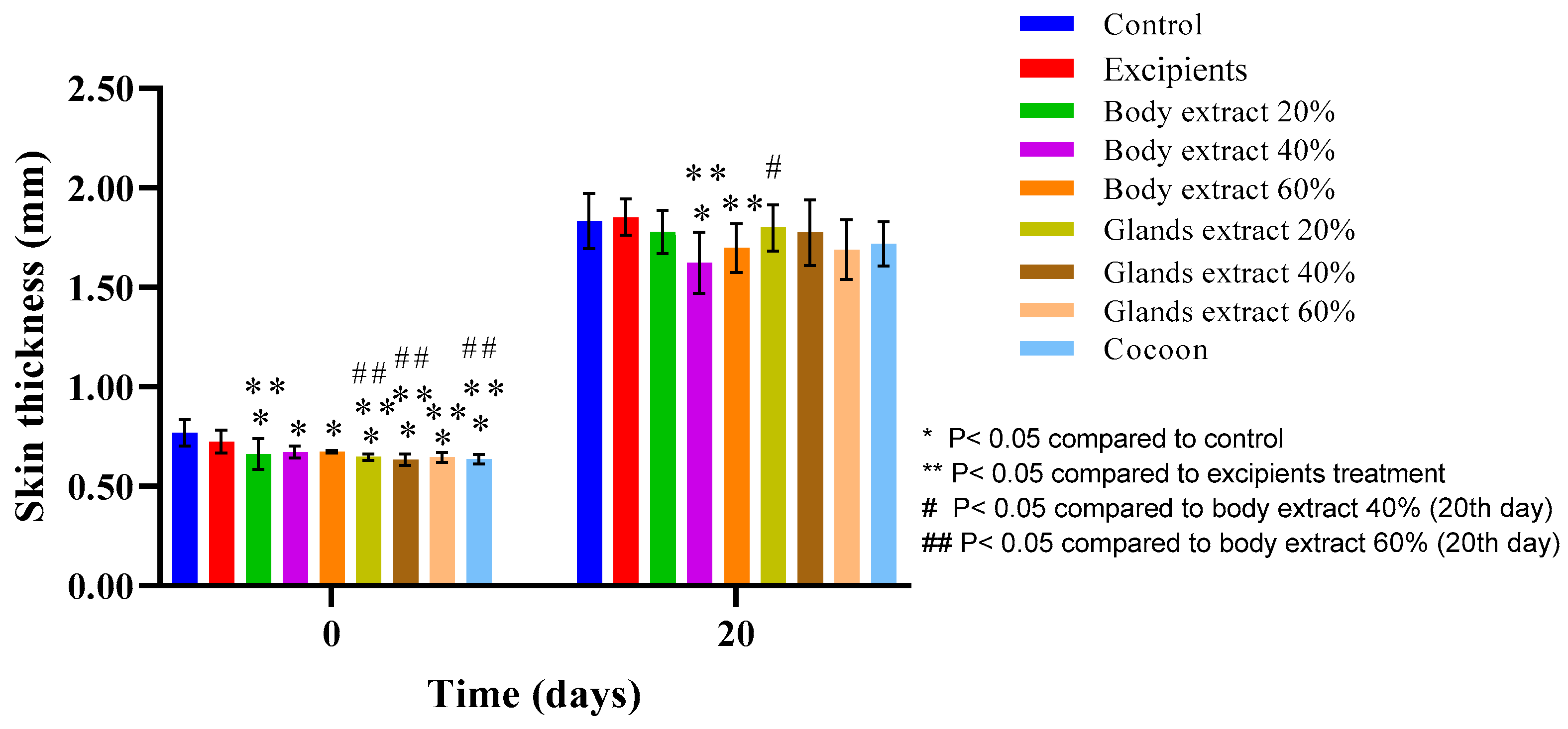 Medicines 12 00011 g015