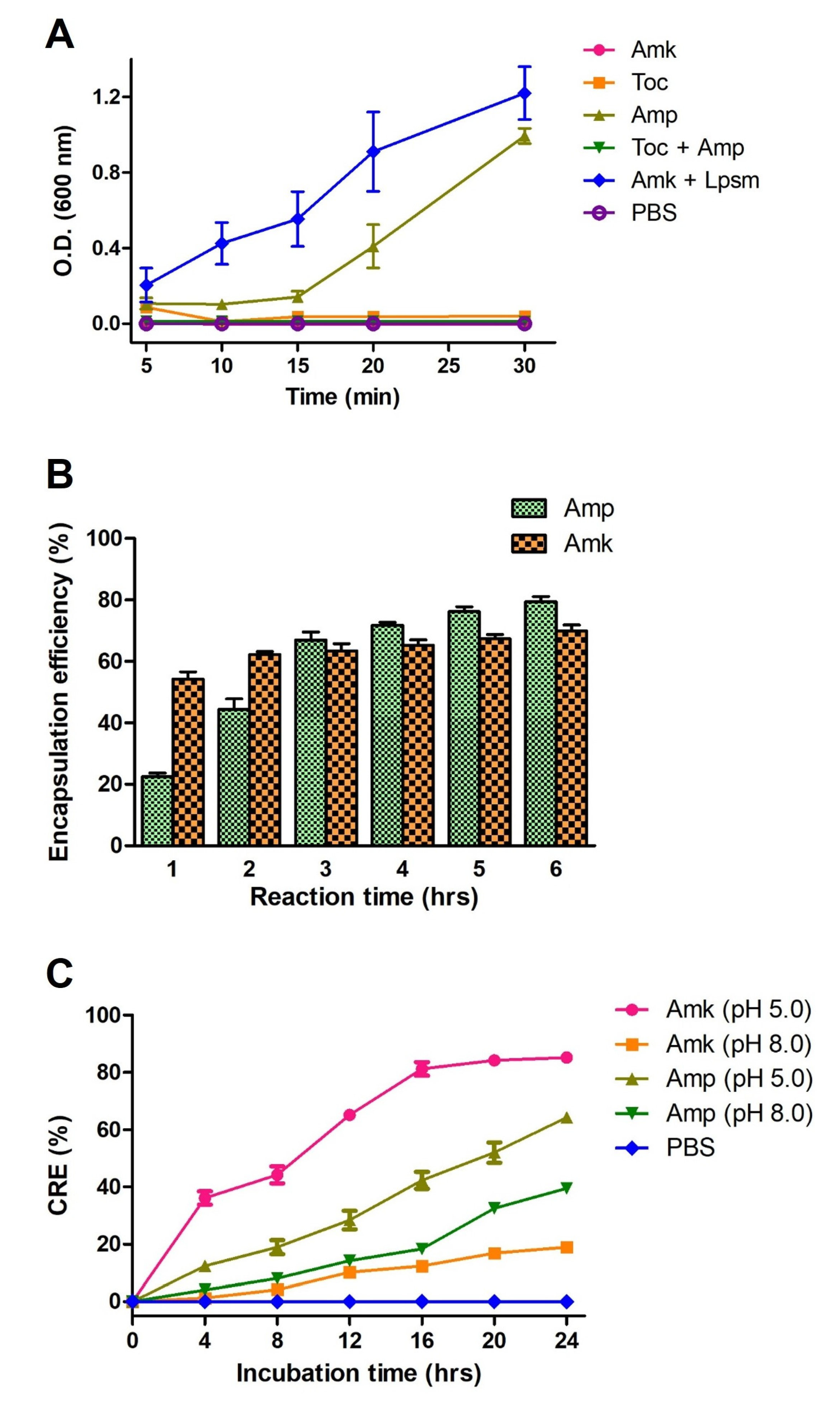 Medicines 12 00014 g003