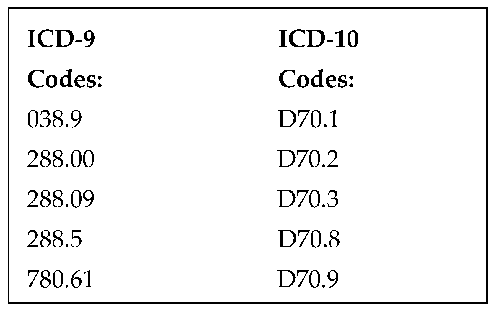 Medicines 12 00020 g001