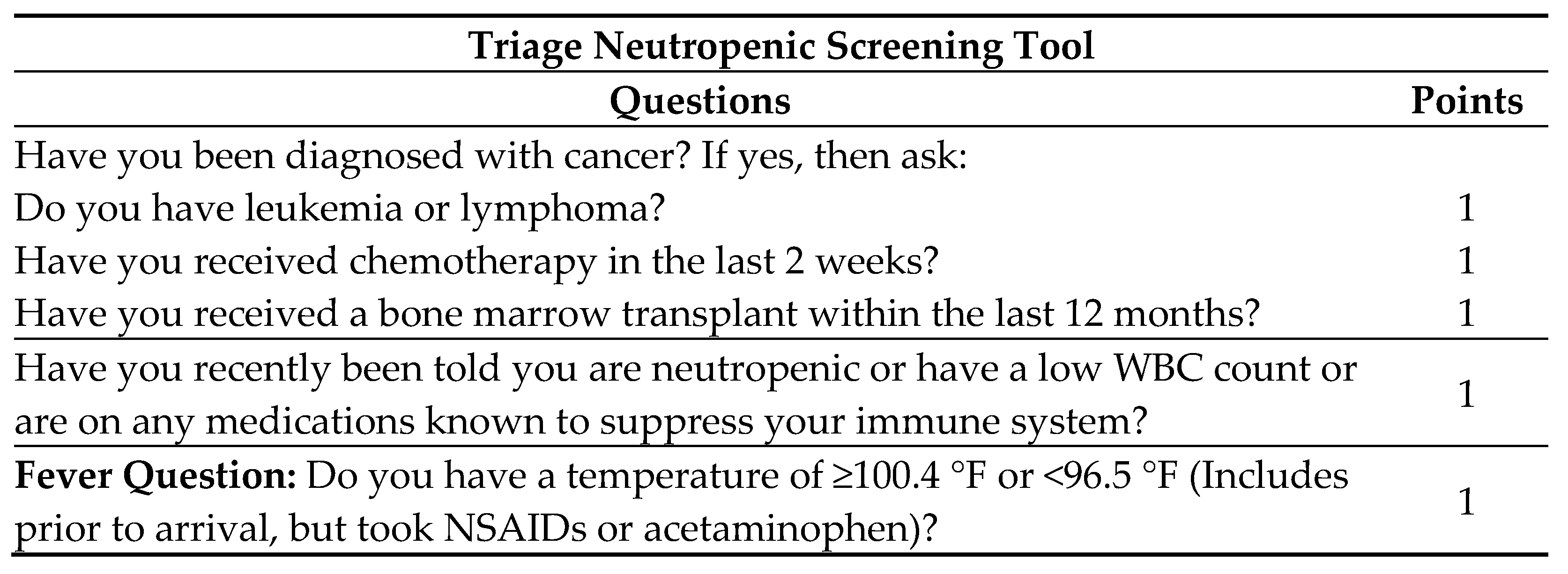 Medicines 12 00020 g002