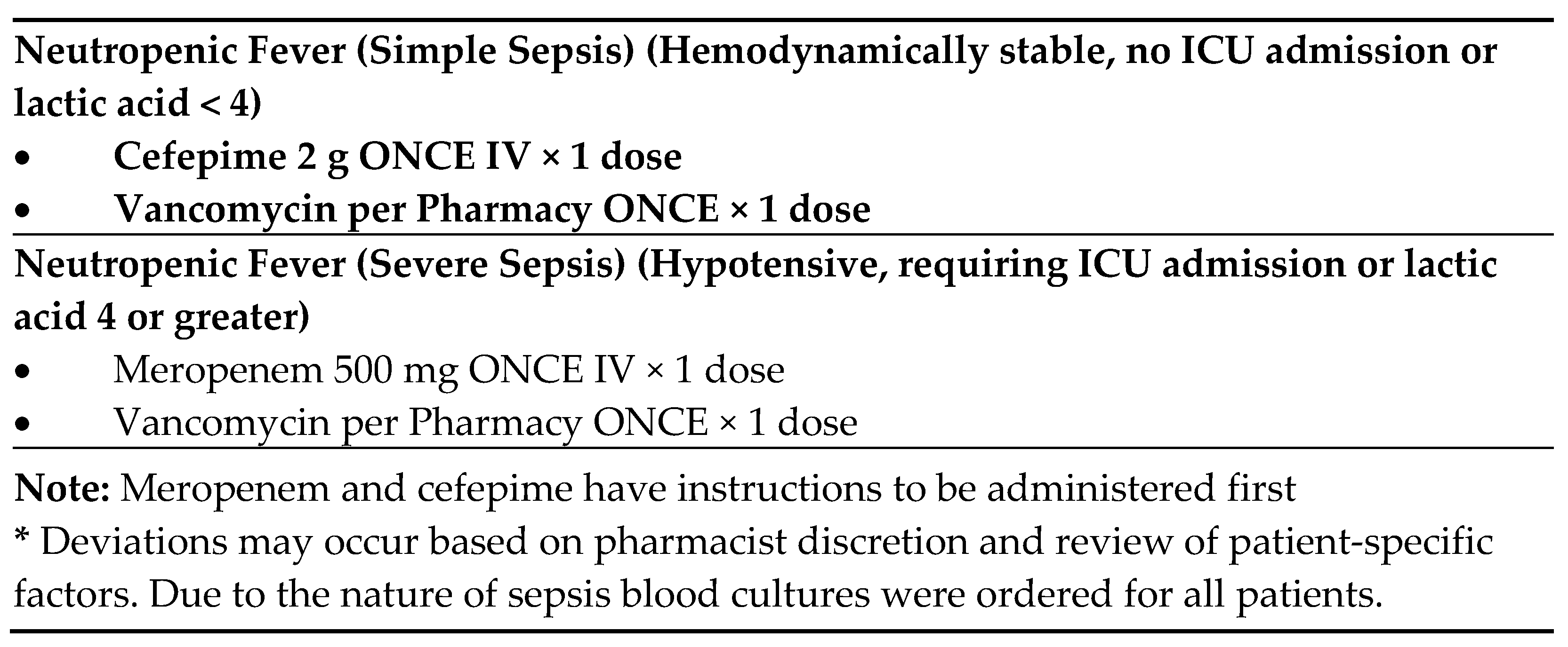 Medicines 12 00020 g003