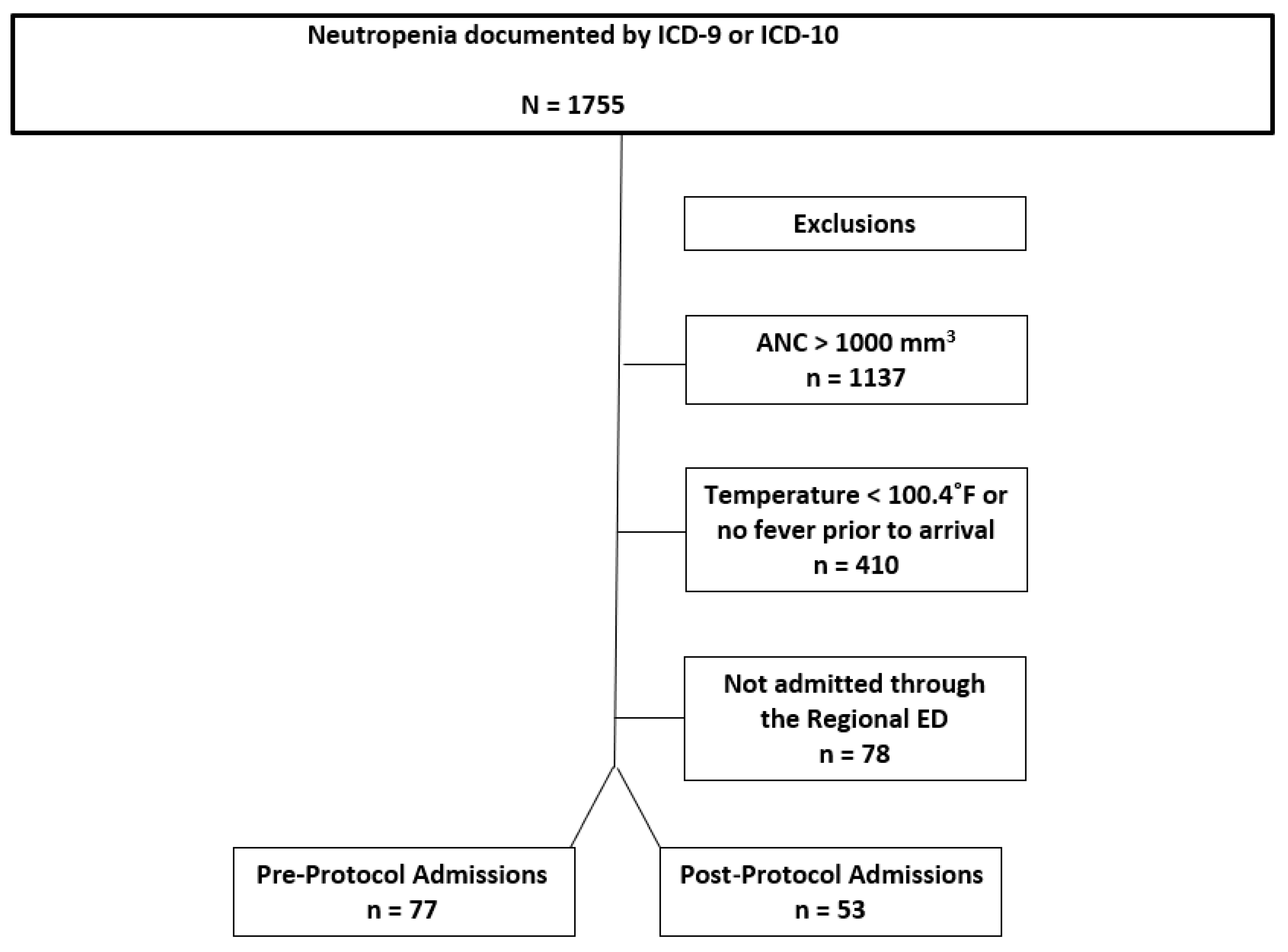 Medicines 12 00020 g004
