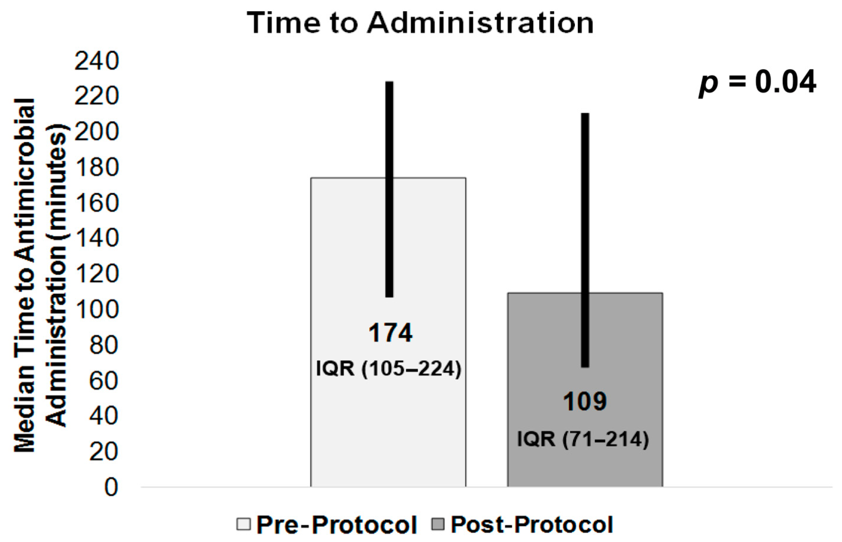 Medicines 12 00020 g005