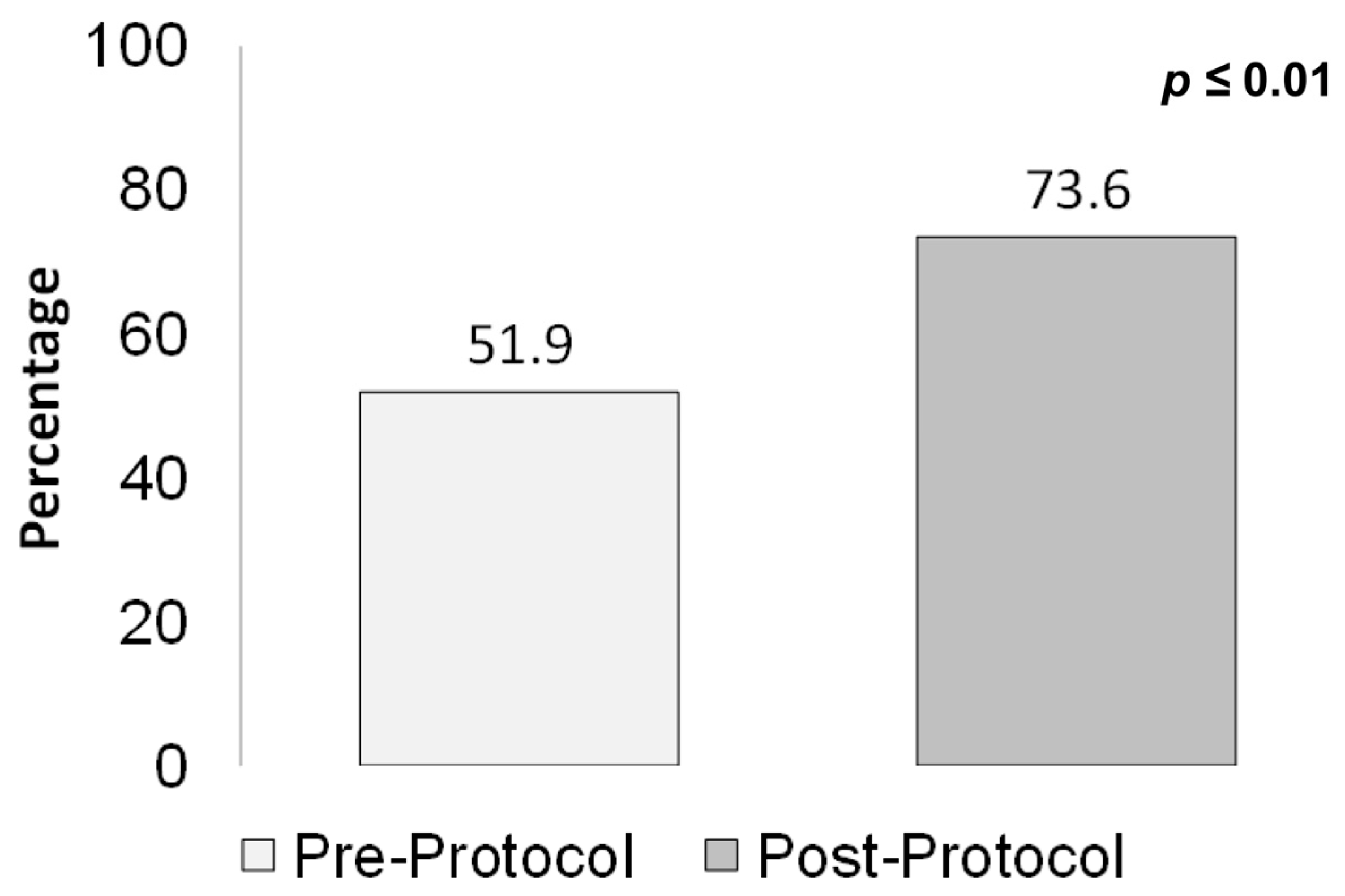 Medicines 12 00020 g006