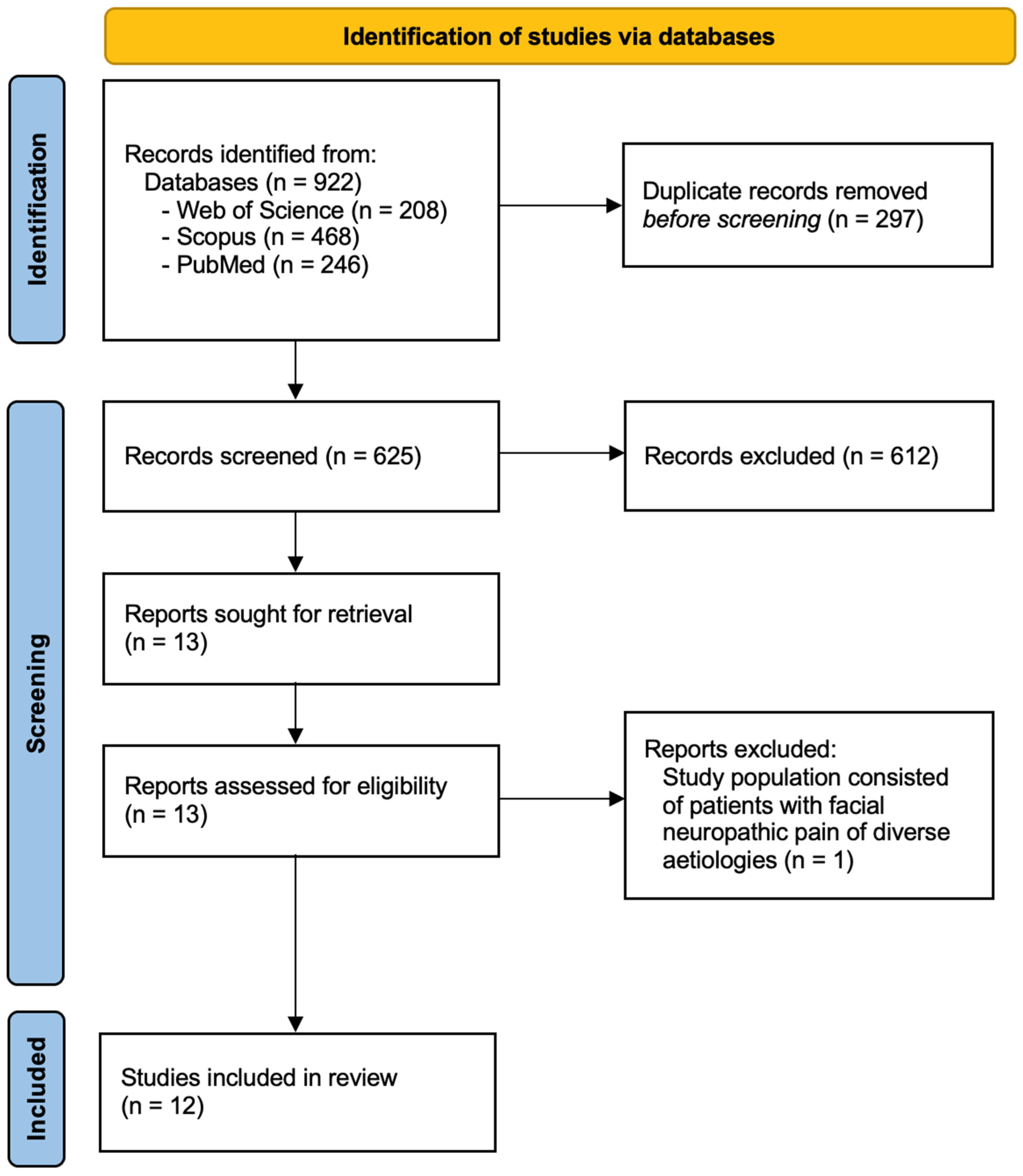 Medicines 13 00003 g001 Medicines 13 00003 g001