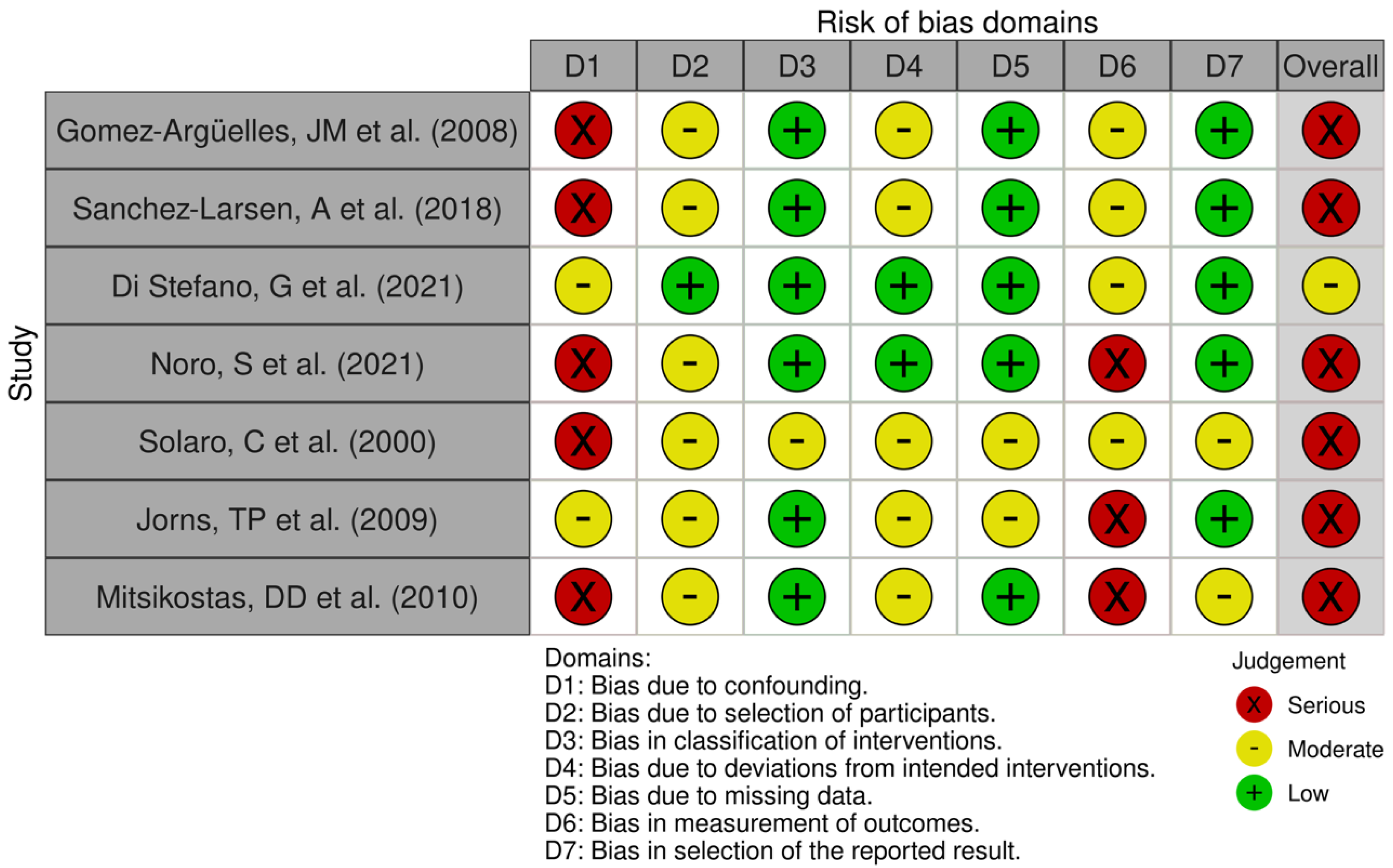 Medicines 13 00003 g003 Medicines 13 00003 g003