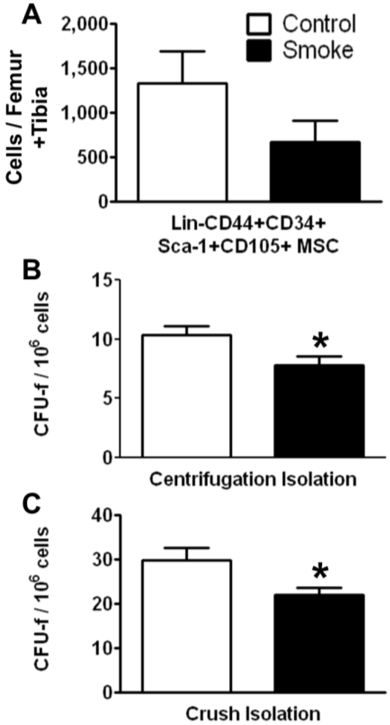 Medsci 02 00037 g002 1024
