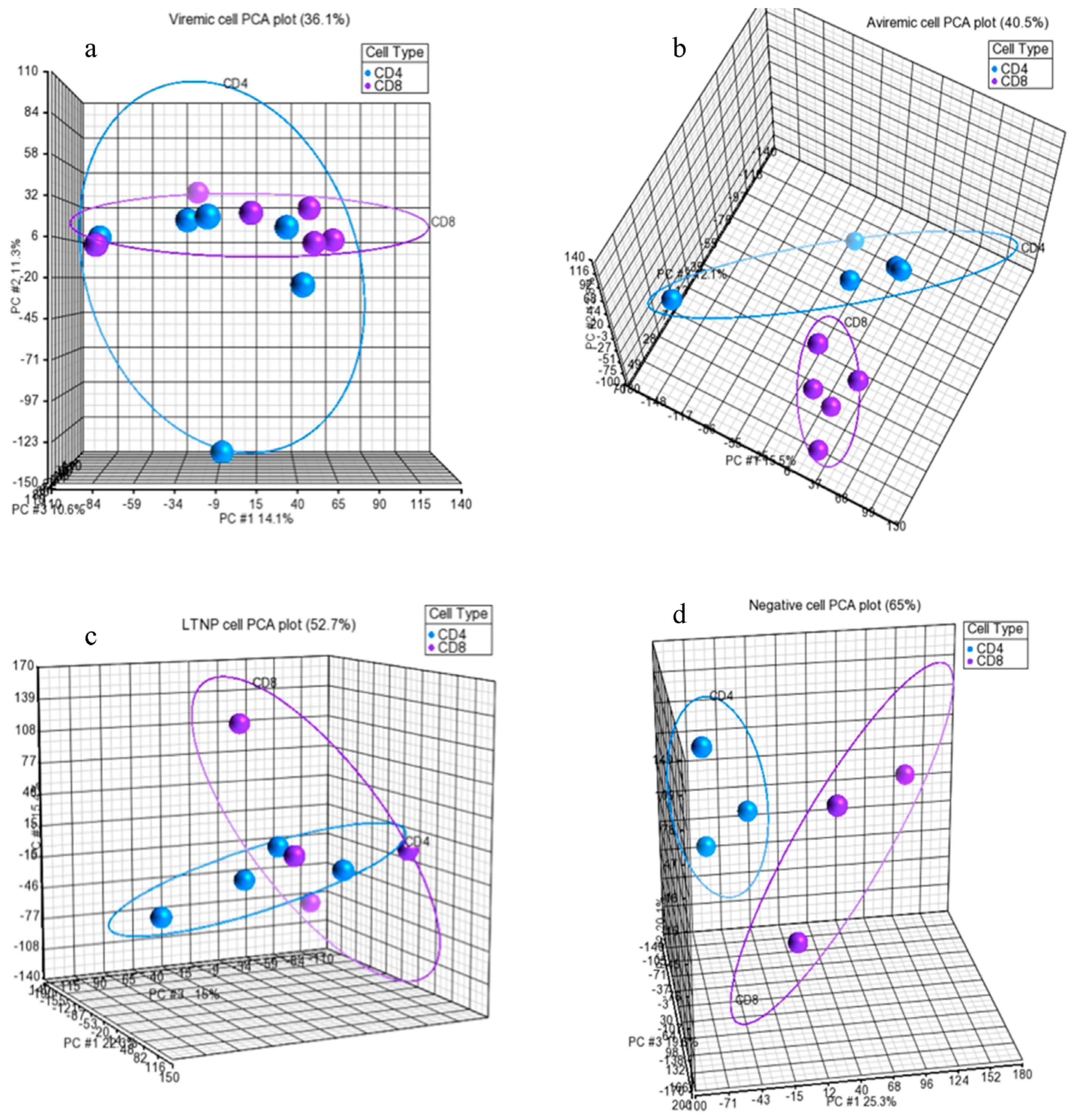 Medsci 04 00010 g002 1024