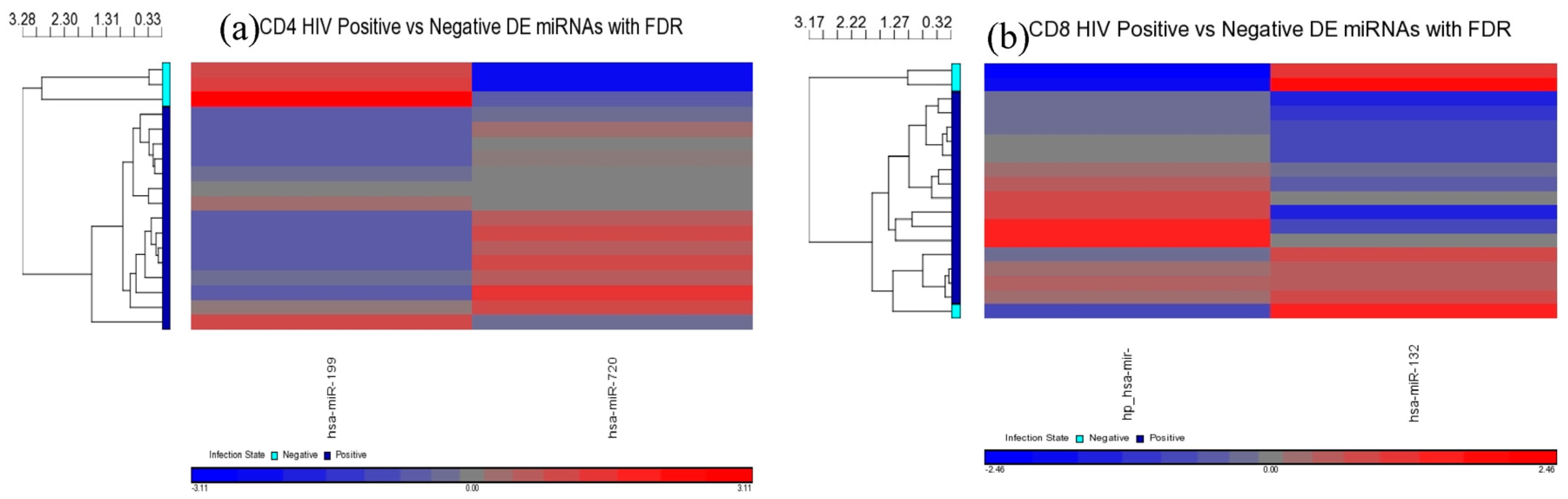 Medsci 04 00010 g004 1024