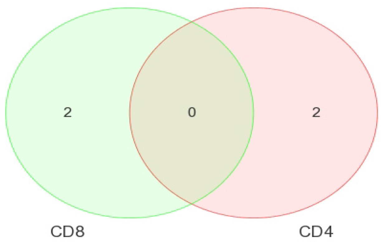 Medsci 04 00010 g005 1024