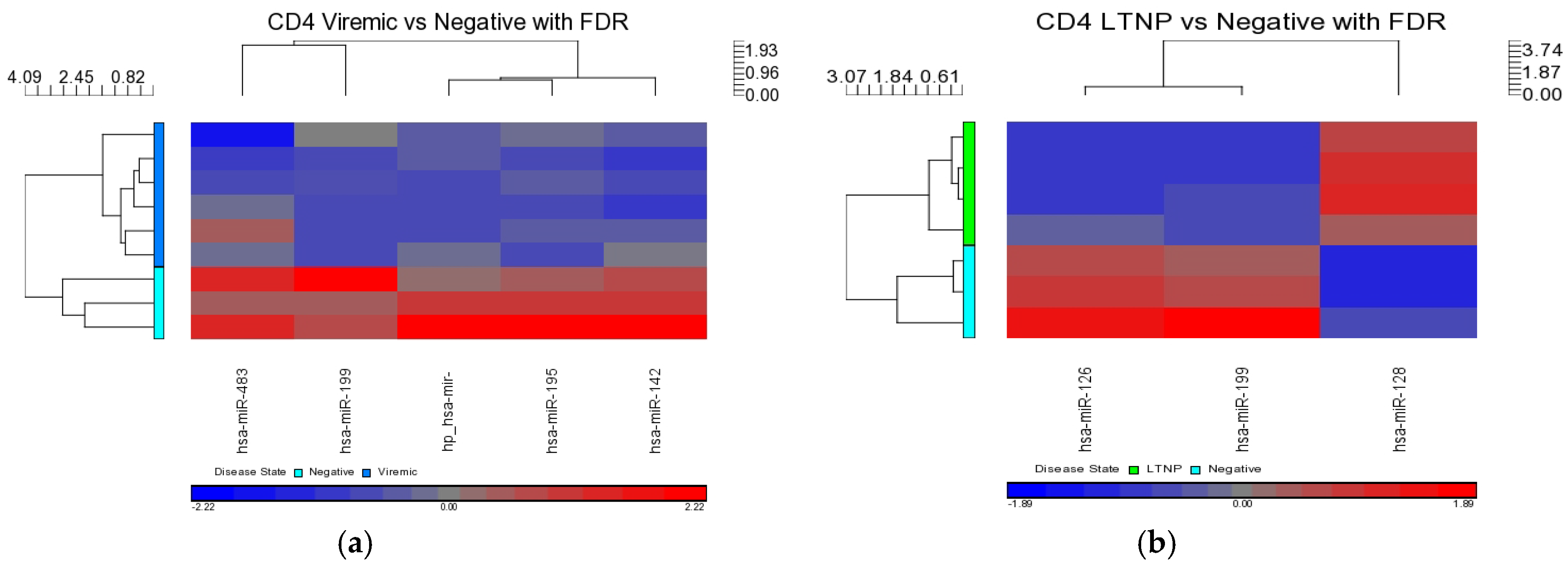 Medsci 04 00010 g006 1024
