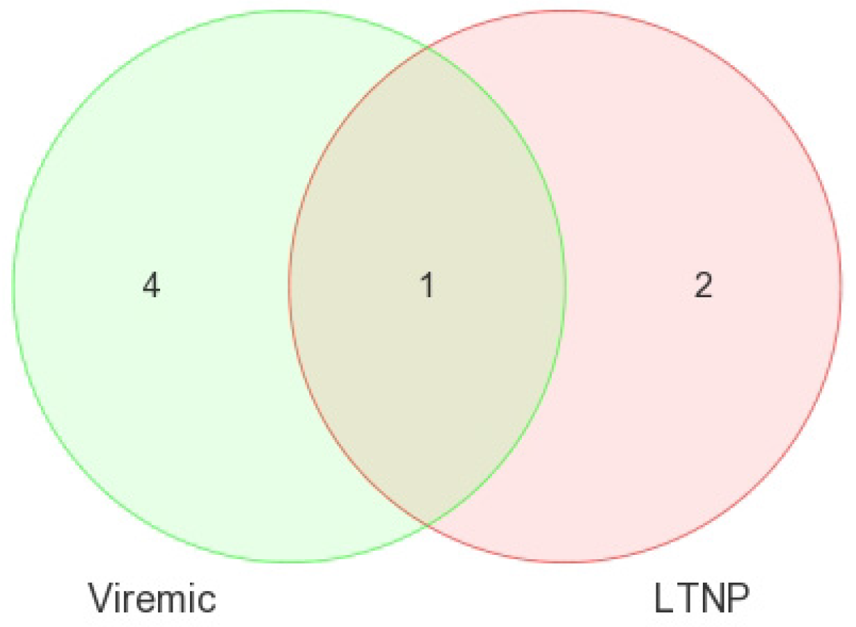 Medsci 04 00010 g007 1024