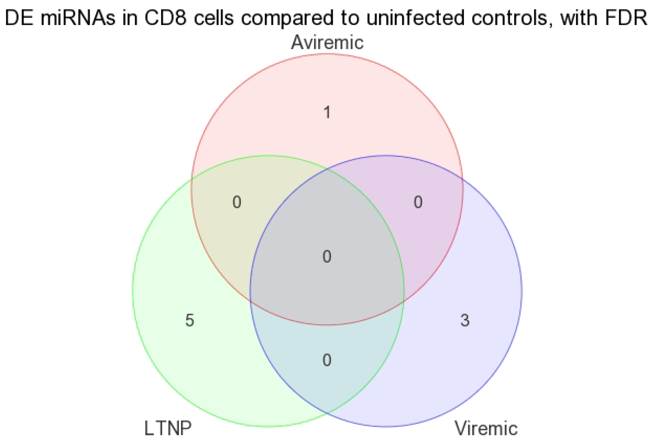 Medsci 04 00010 g010 1024