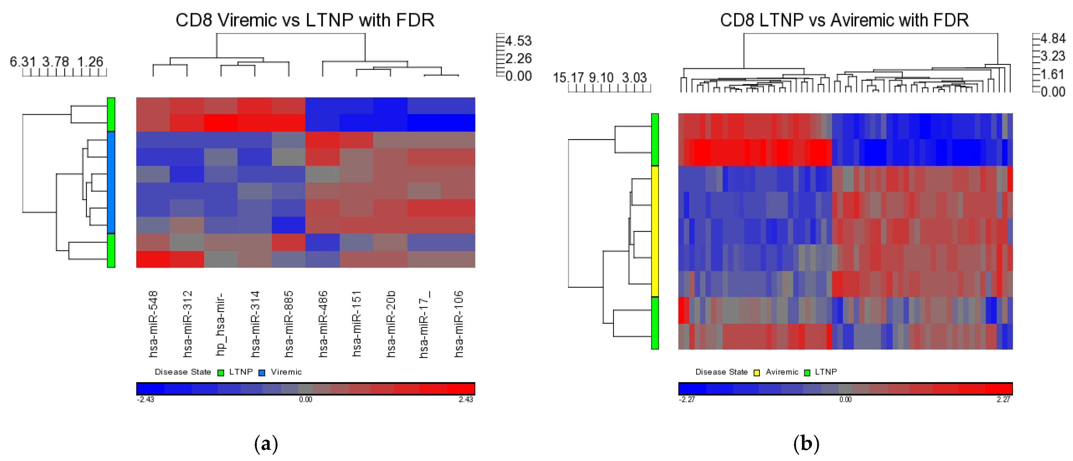 Medsci 04 00010 g011 1024